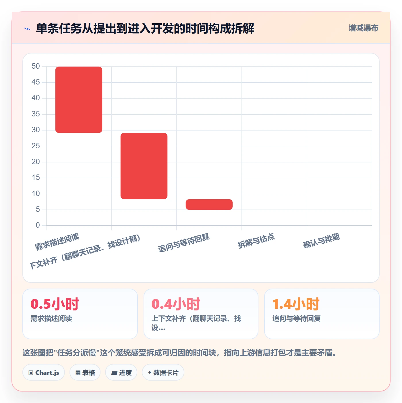 派发最佳实践:产品经理任务分派效率提升,常见问题