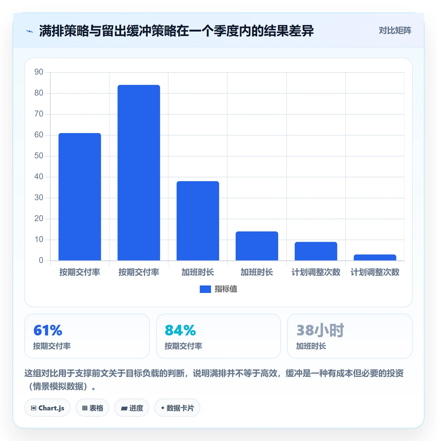 资源负载管理方法大全:企业管理者人力资源计划效率提升落地清单
