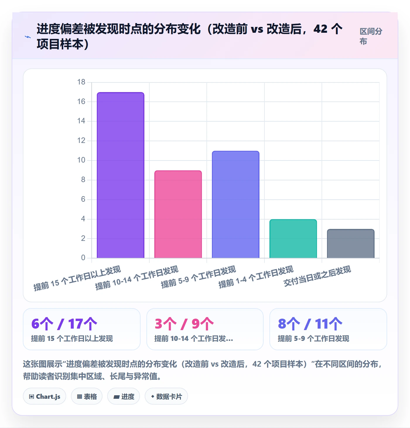 进度管理进度更新全流程：实施团队流程优化与一文讲清