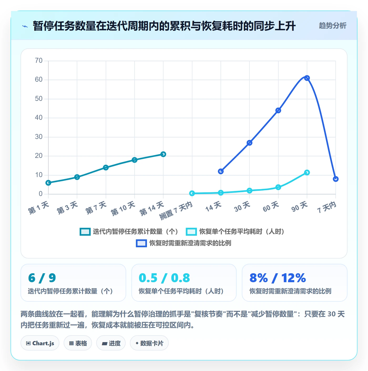 暂停管理指南：研发团队如何做好任务执行，风险控制全流程