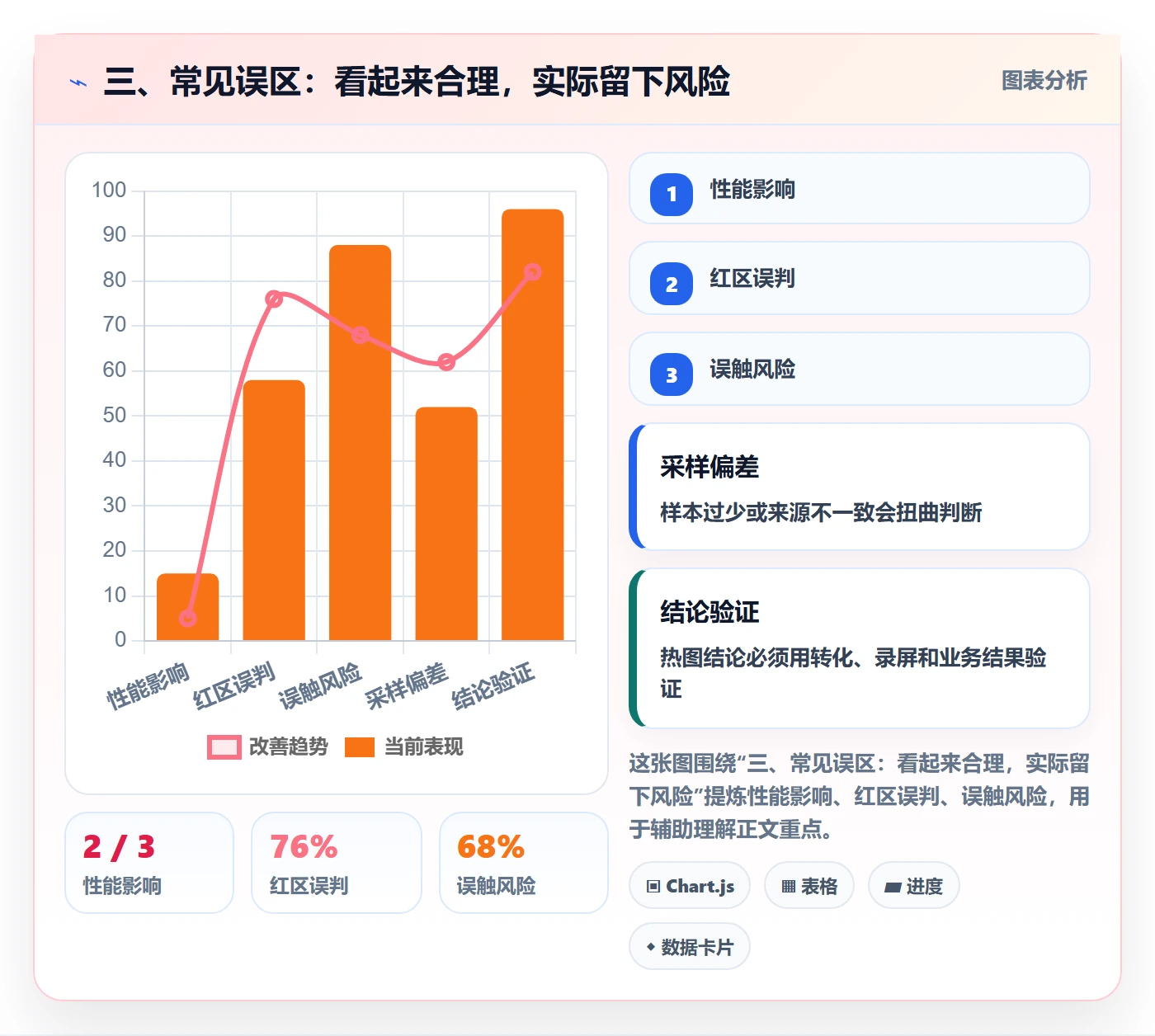 三、常见误区:看起来合理,实际留下风险