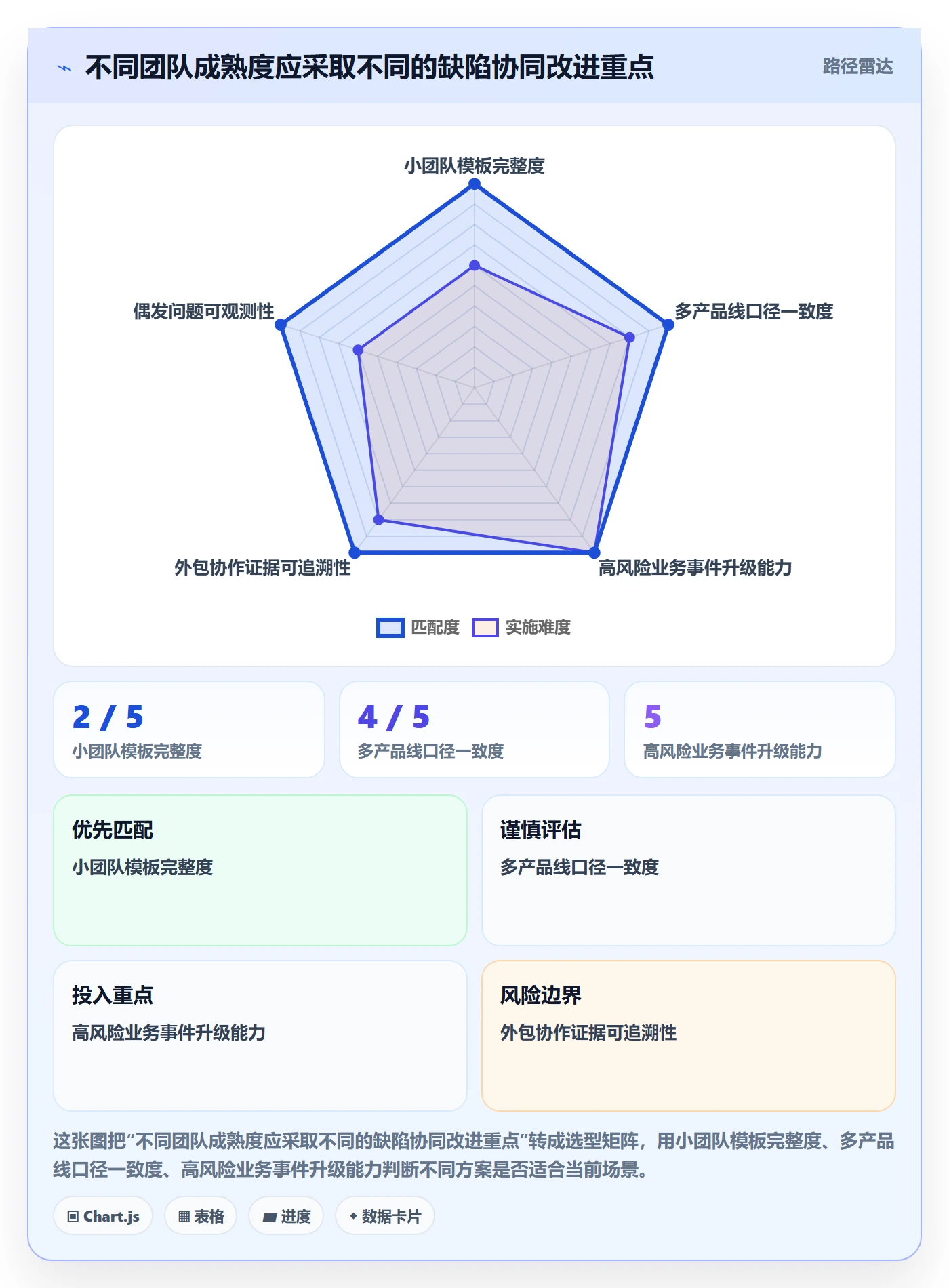 Bug实操方法:跨部门团队提升Bug / 缺陷效率的协同管理方法与模板