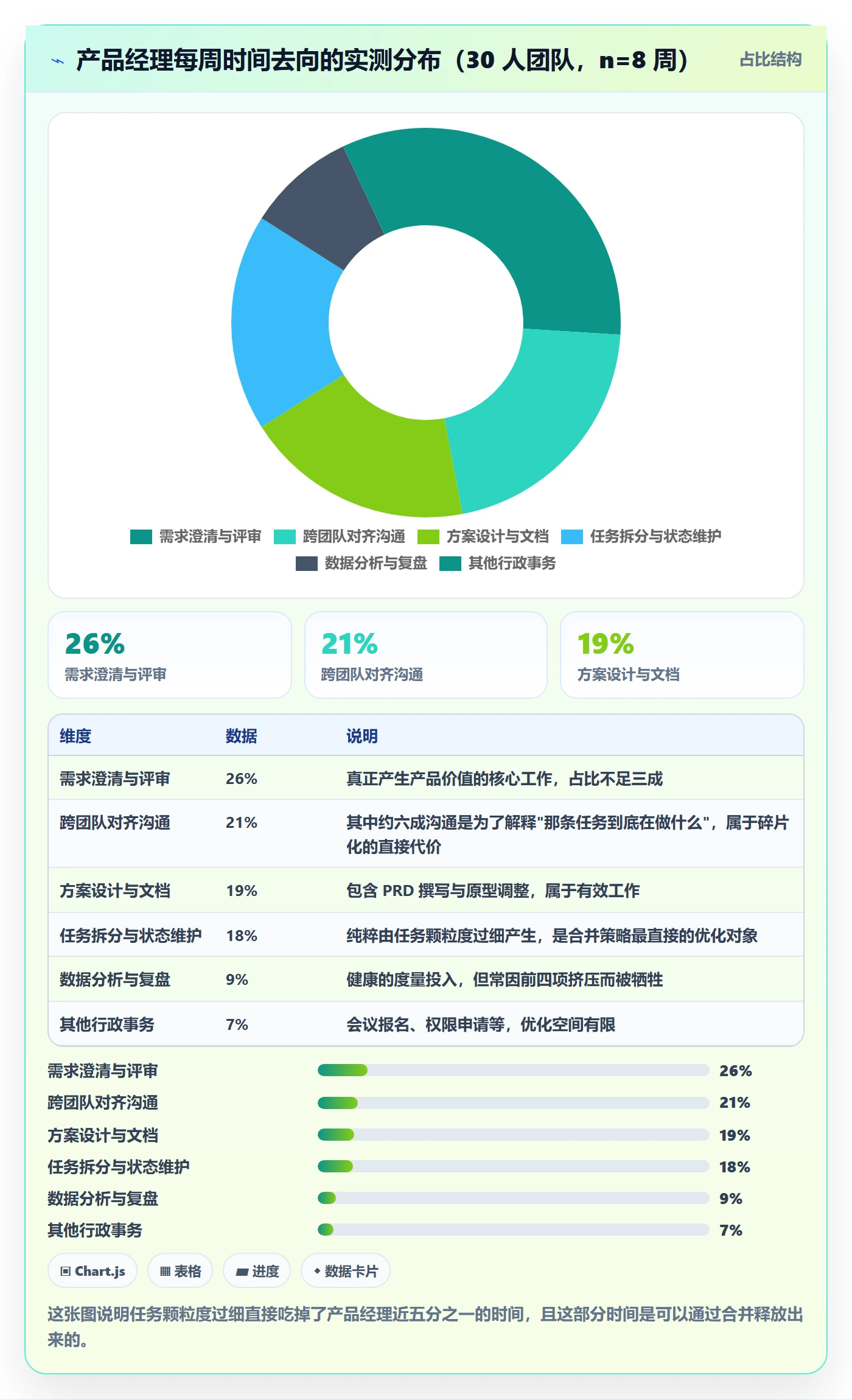 任务合并最佳实践：产品经理任务管理协同管理，常见问题
