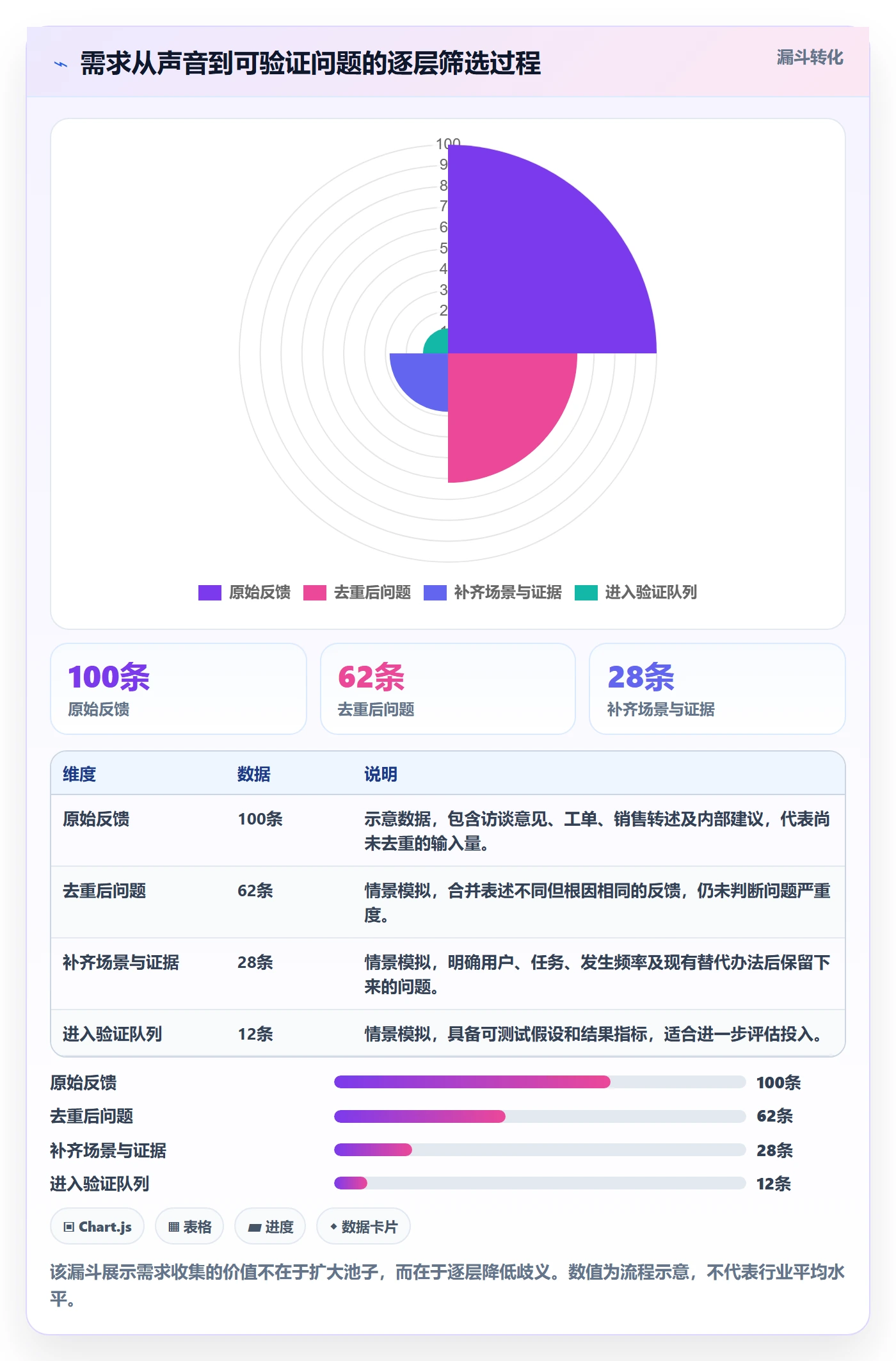 需求管理需求收集教程：产品经理最佳实践，避坑指南