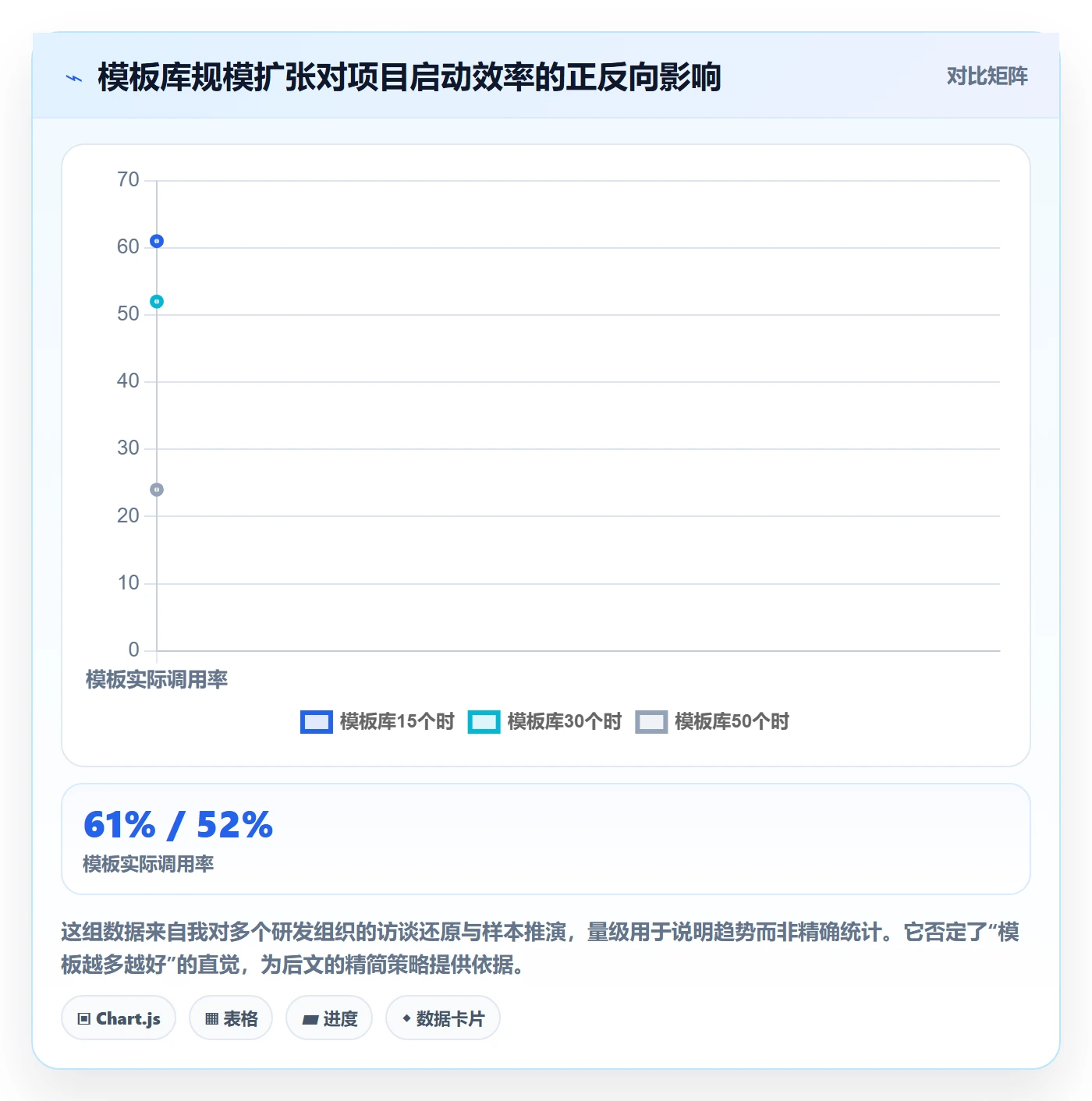 标准项目管理方法大全：产品经理项目模板效率提升落地清单