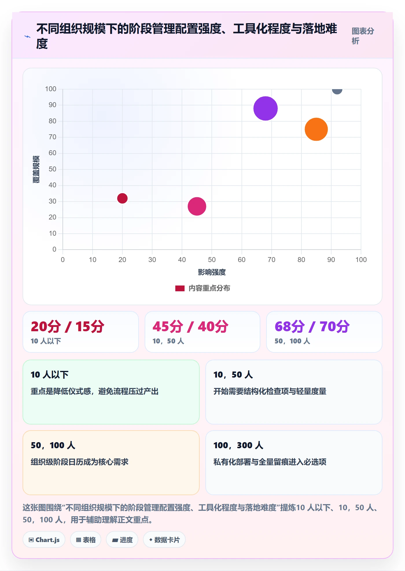 阶段管理方法大全：项目负责人项目阶段入门指南落地清单
