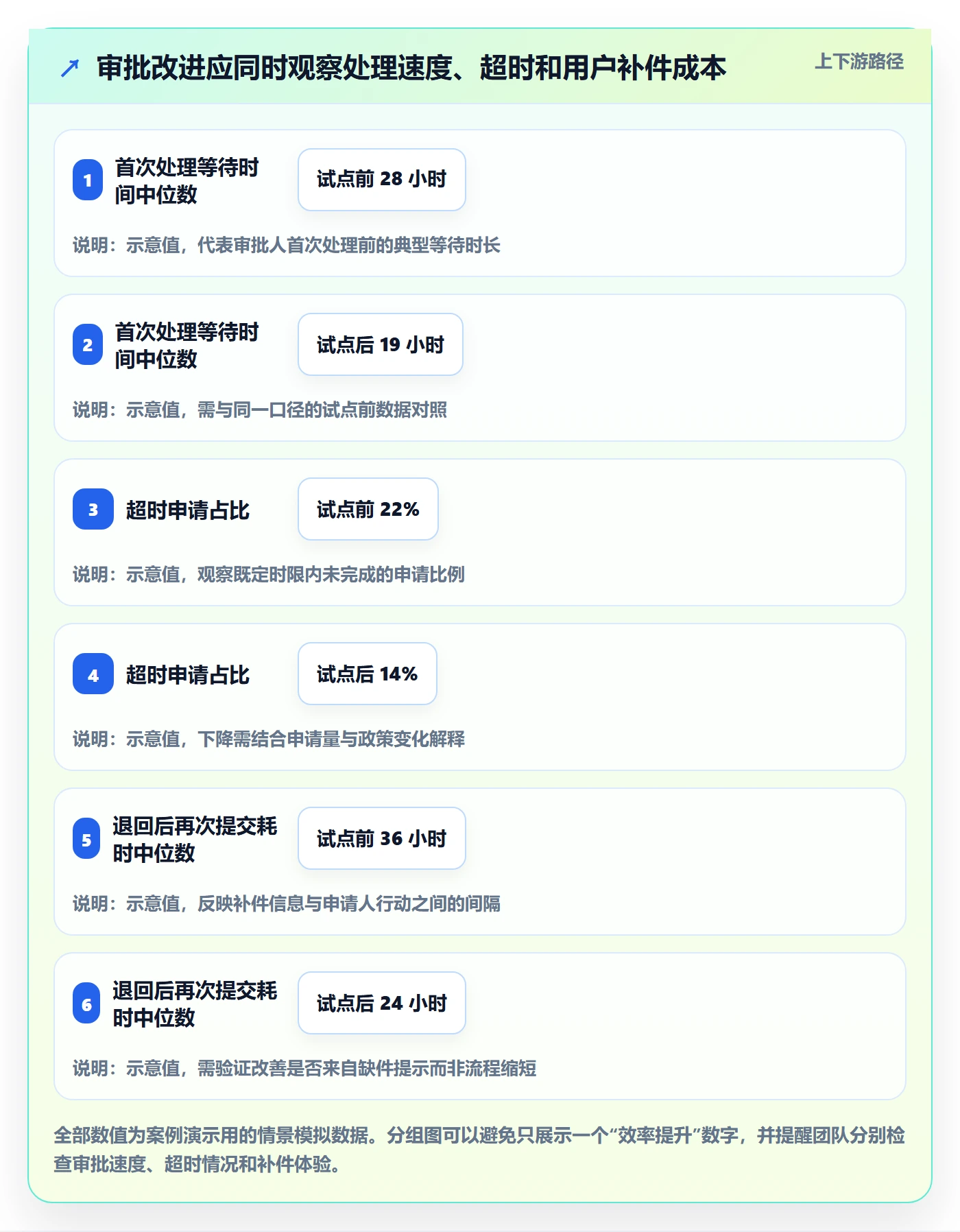 产品需求如何做好场景?项目经理效率提升与操作步骤