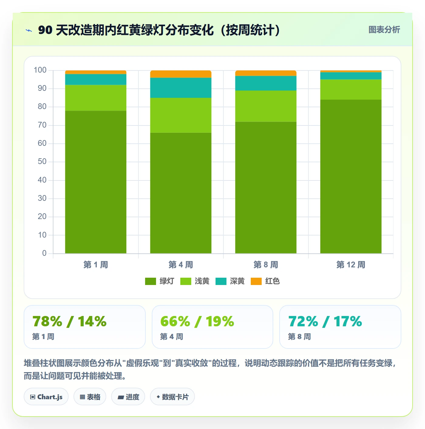 动态落地方案:PMO开展进度跟踪的落地方案案例解析