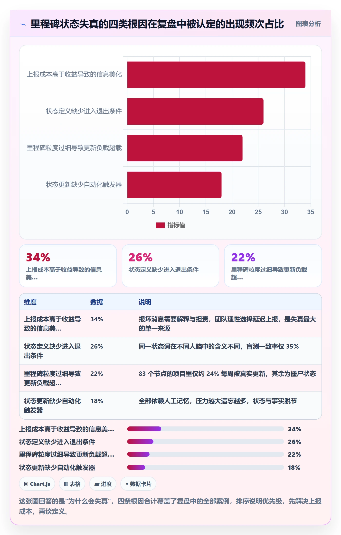 节点状态怎么做？项目负责人入门指南：里程碑从0到1