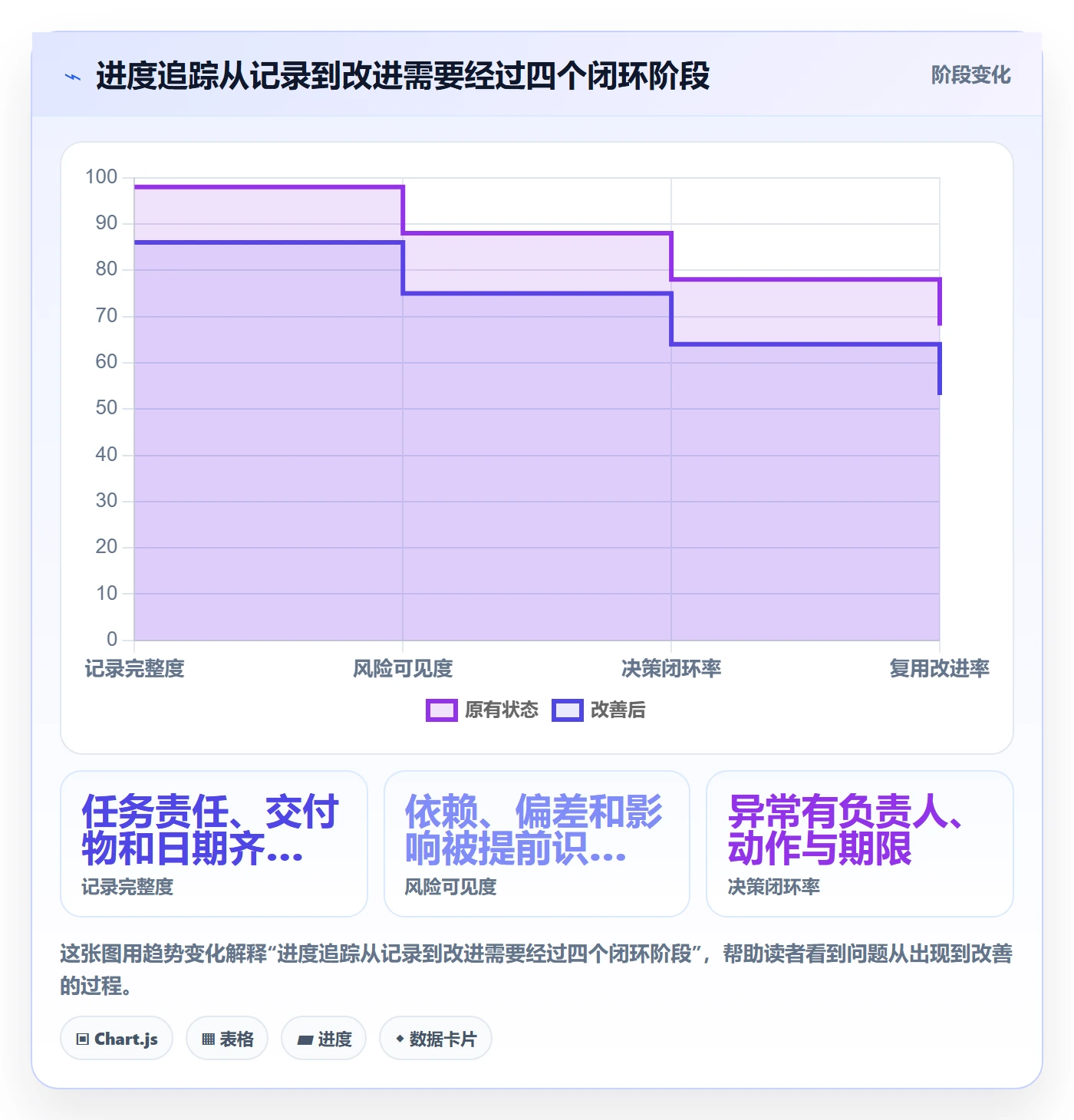 追踪管理指南:跨部门团队如何做好进度跟踪,效率提升全流程