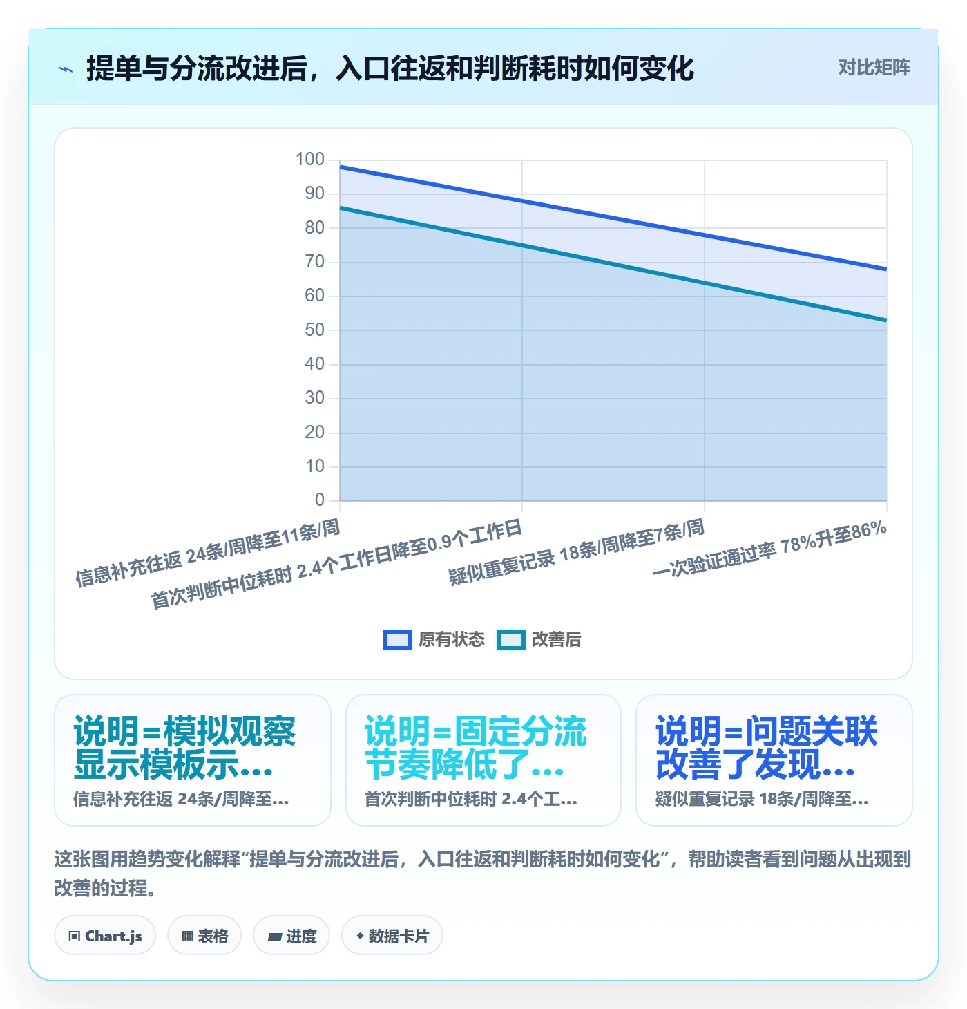缺陷最佳实践:产品经理Bug / 缺陷效率提升,常见问题