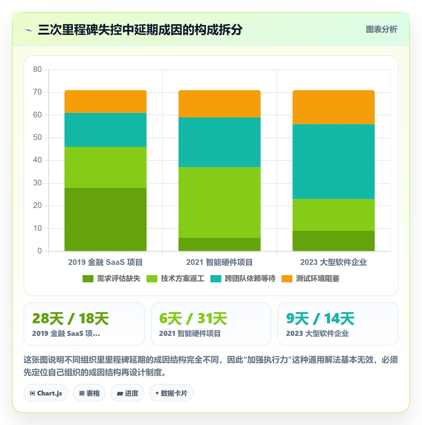 里程碑如何做好节点日期?PMO制度设计与操作步骤