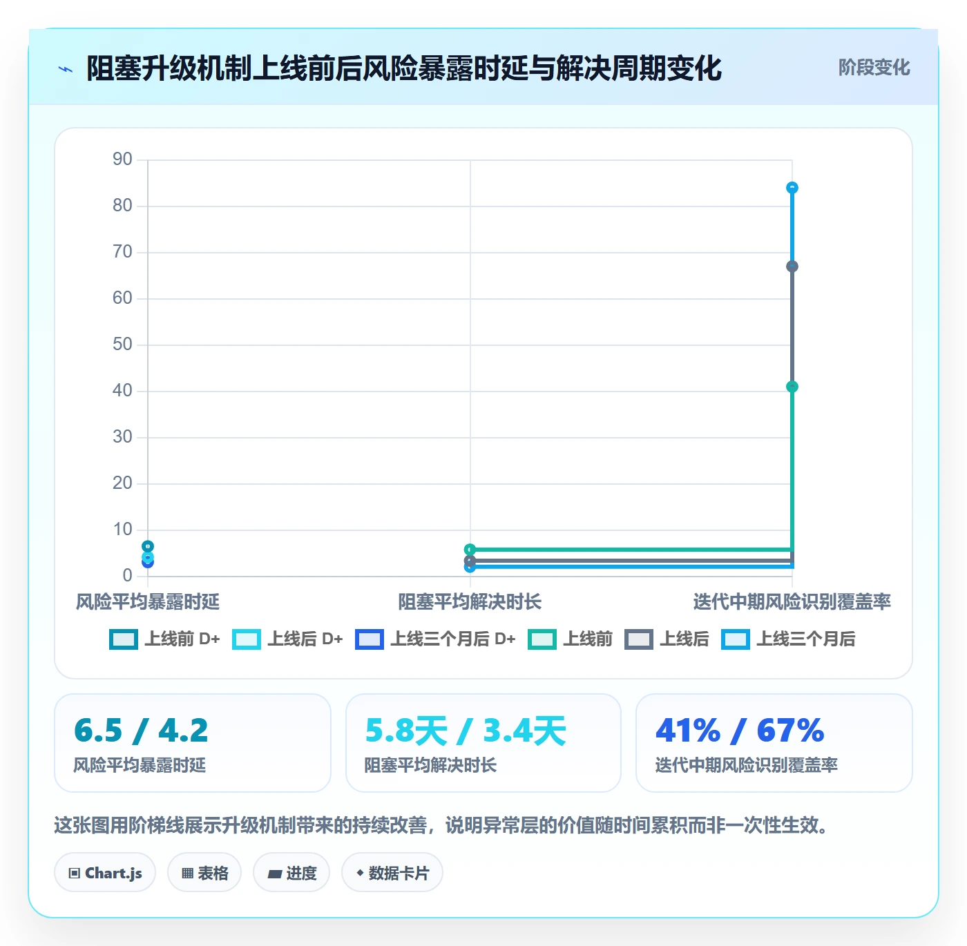 进展最佳实践：产品经理进度跟踪制度设计，常见问题