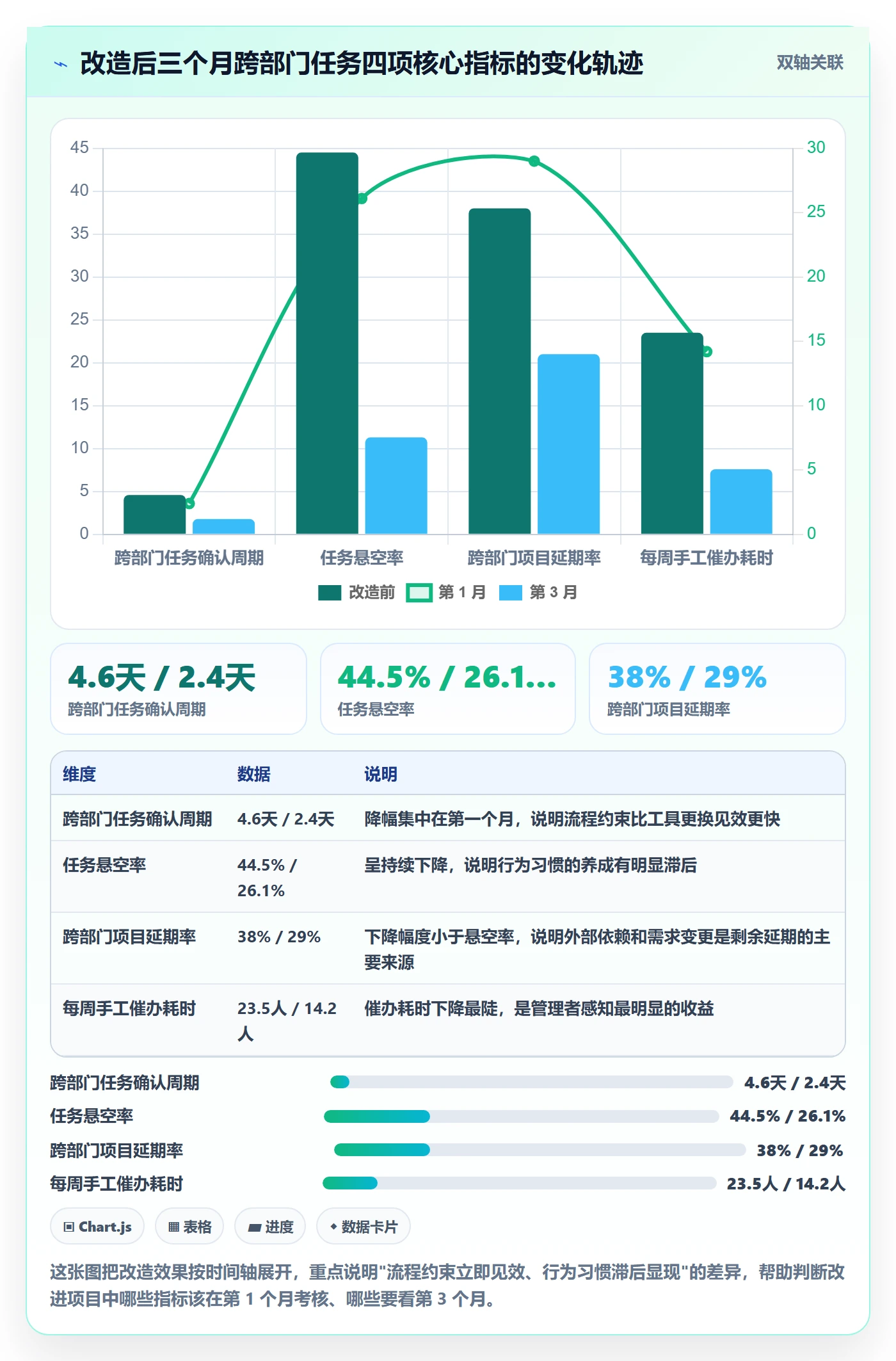 任务分派如何做好派发?跨部门团队数据分析与操作步骤