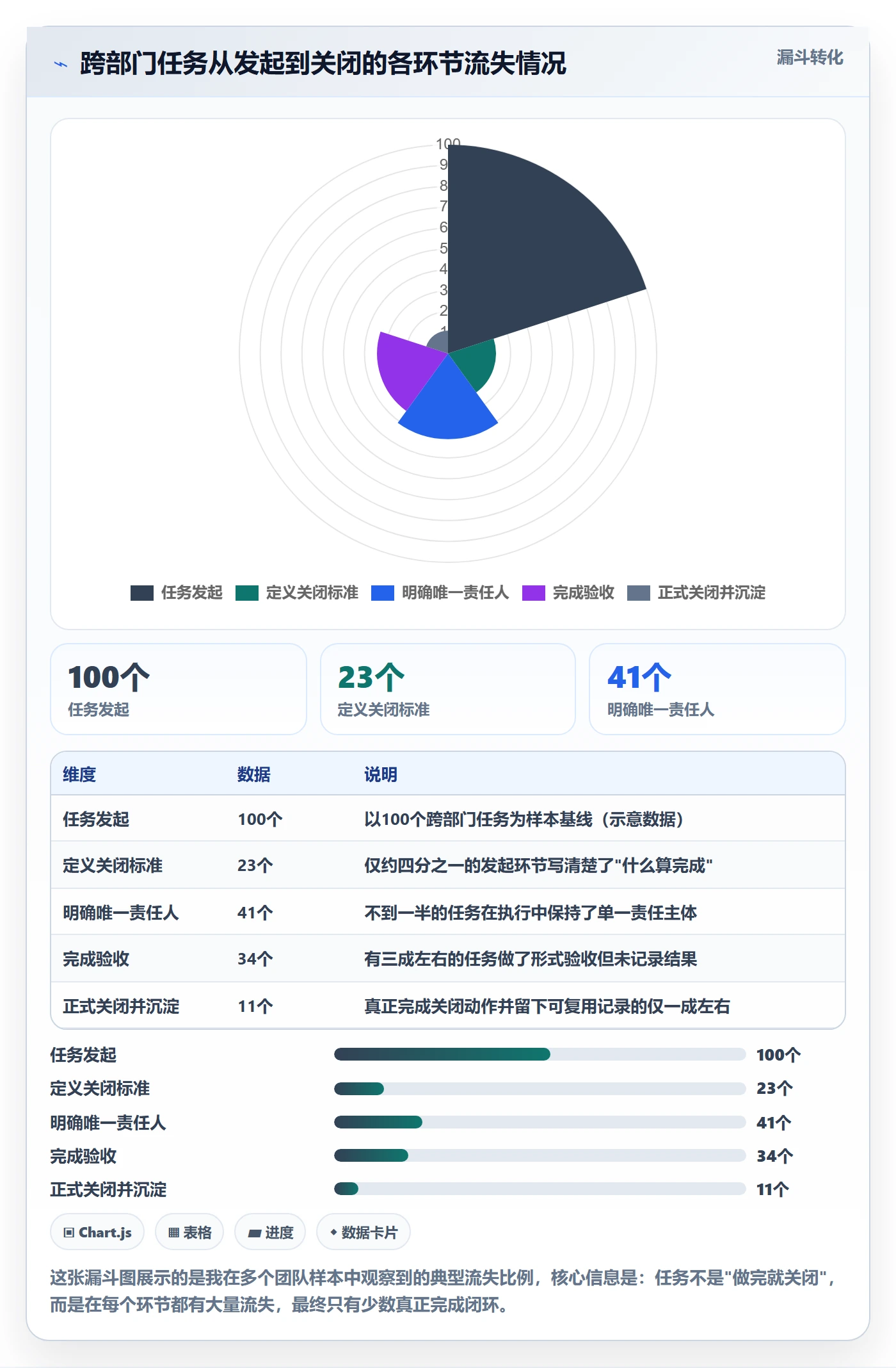 关闭最佳实践:跨部门团队任务执行流程优化,常见问题