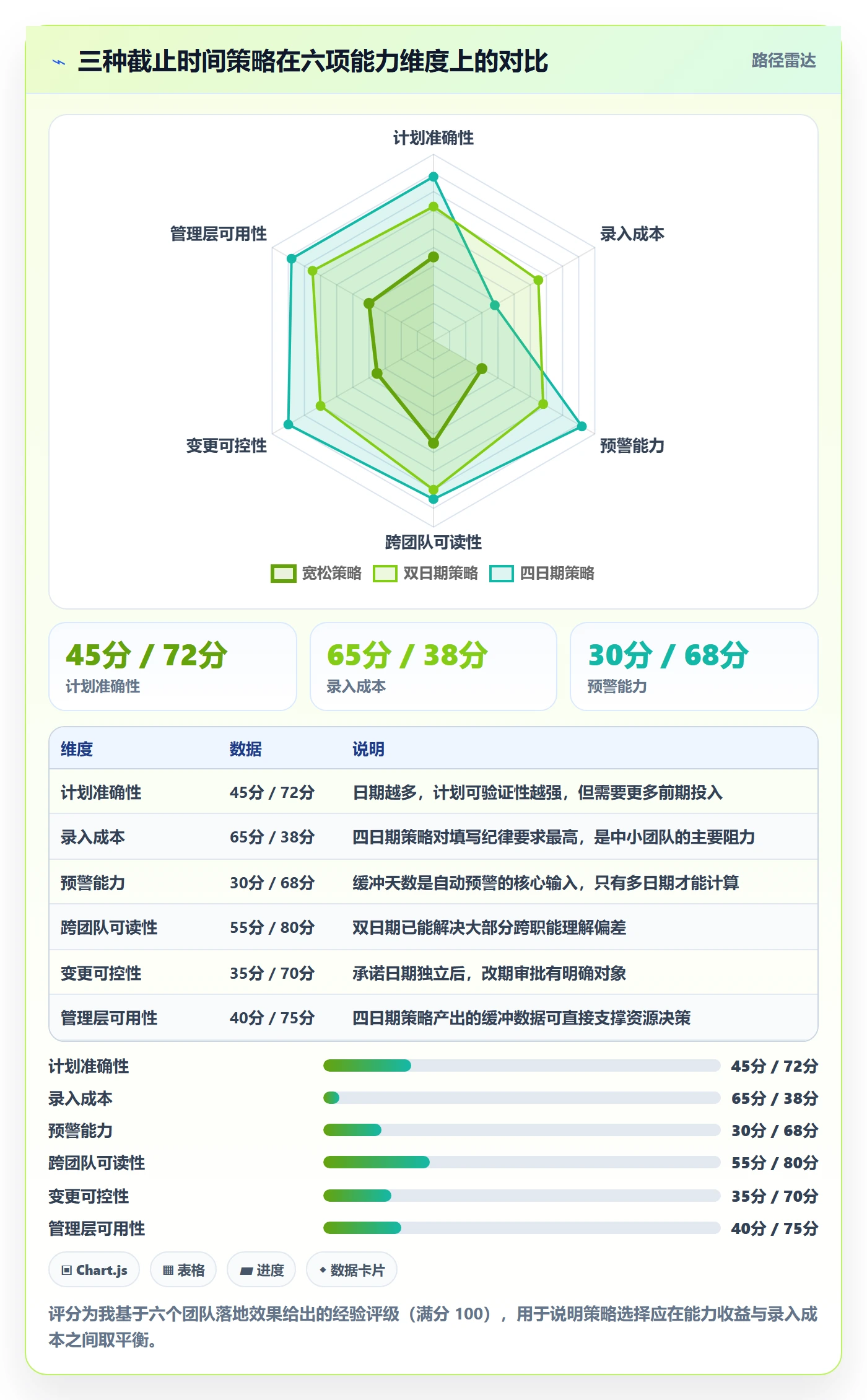 截止时间实操方法:项目经理提升任务属性效率的入门指南方法与模板