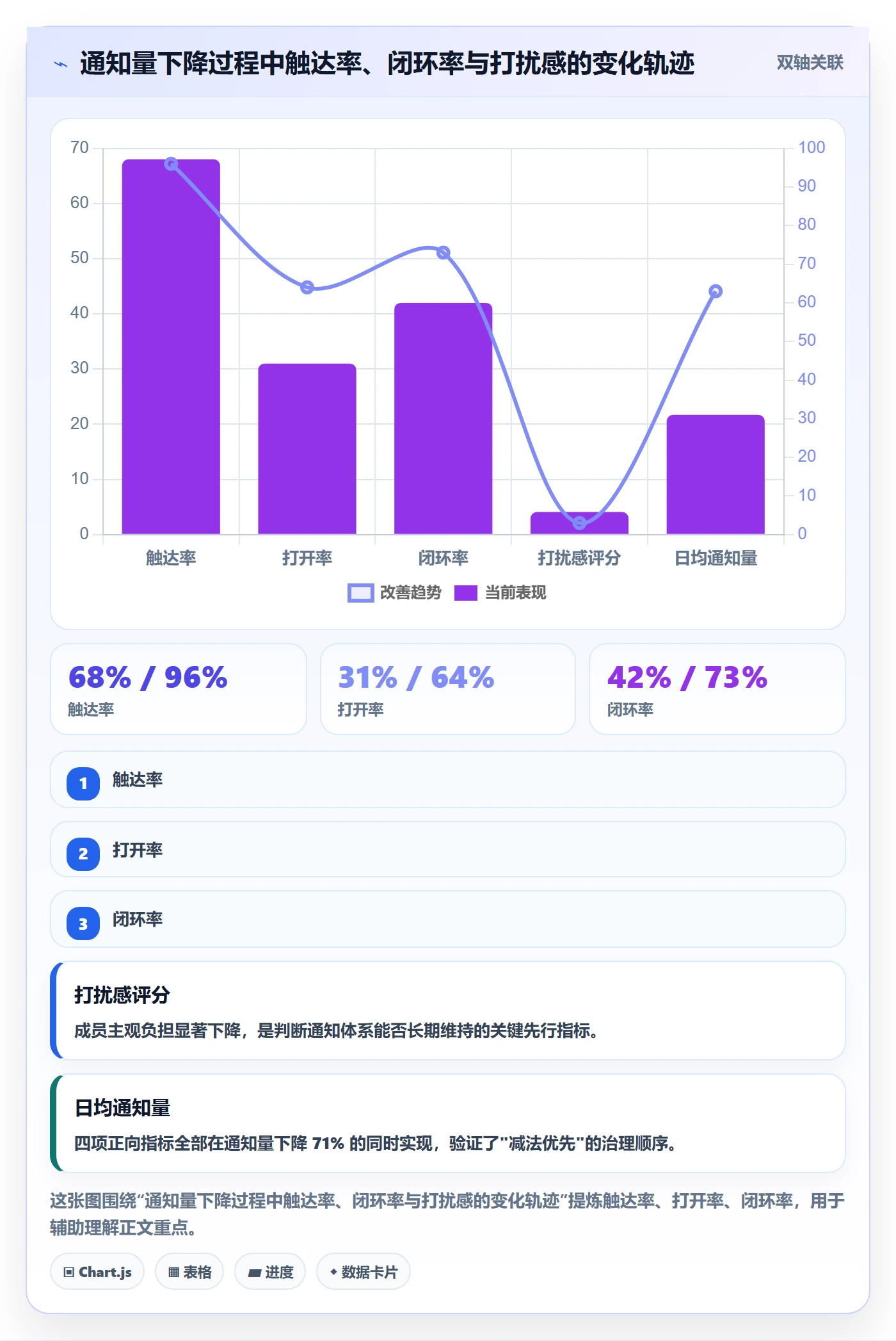 消息通知实操方法:项目成员提升任务提醒效率的落地方案方法与模板