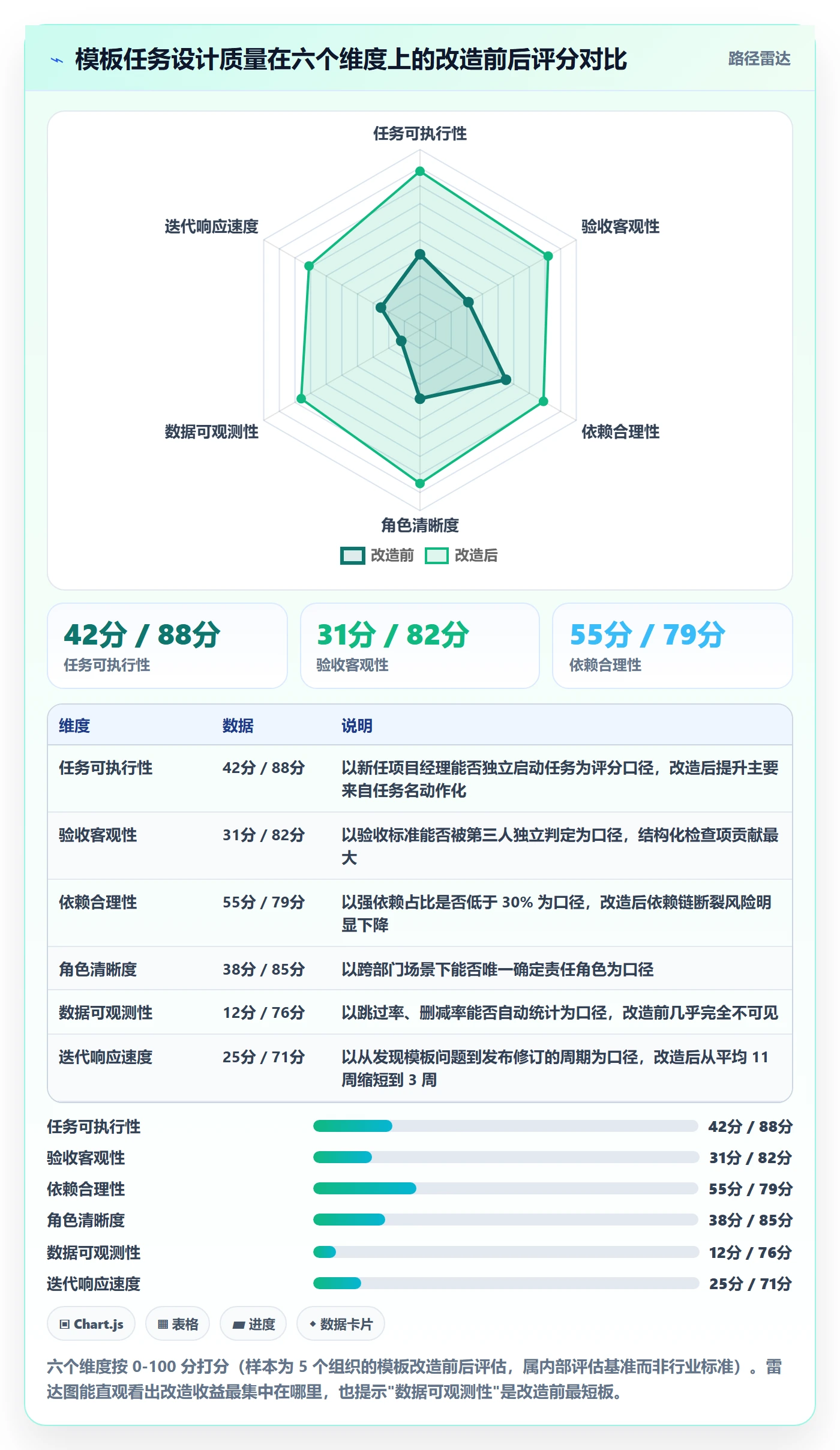 项目模板如何做好模板任务?PMO最佳实践与操作步骤