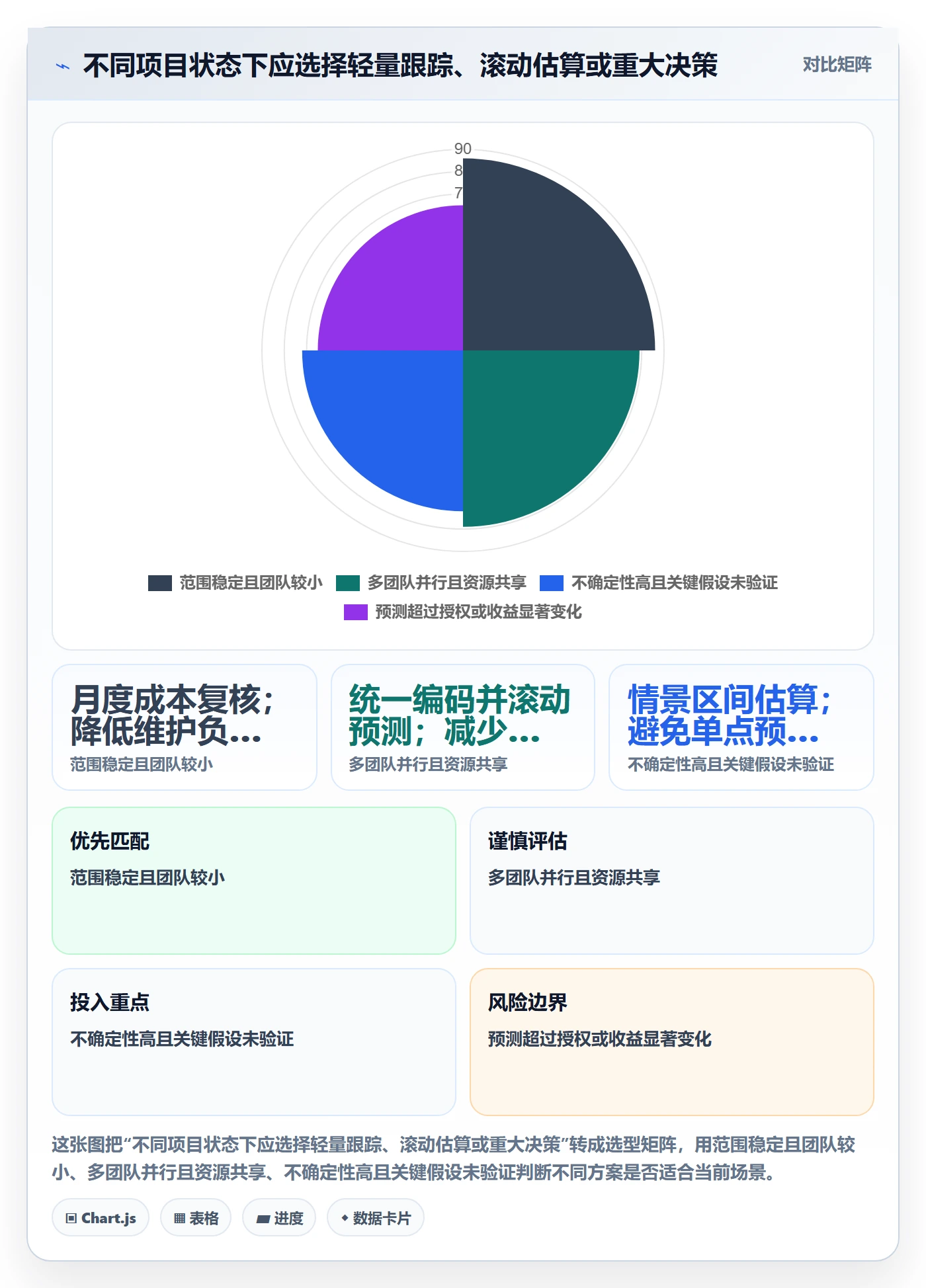 成本落地方案:项目负责人开展成本管理的落地方案案例解析