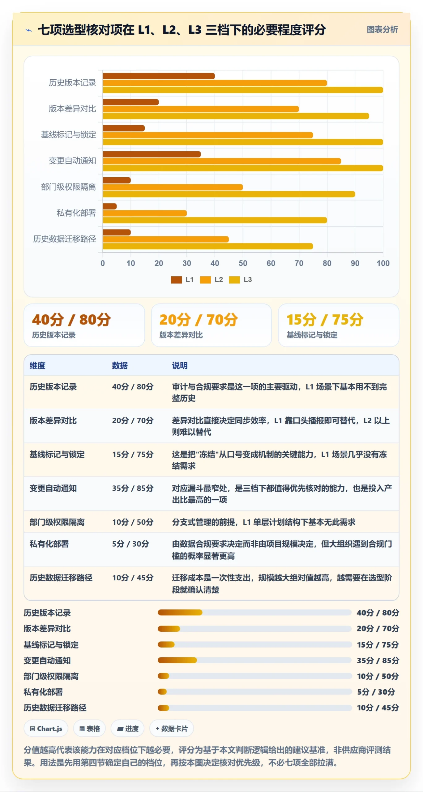 计划版本管理方法大全:跨部门团队项目规划落地方案落地清单