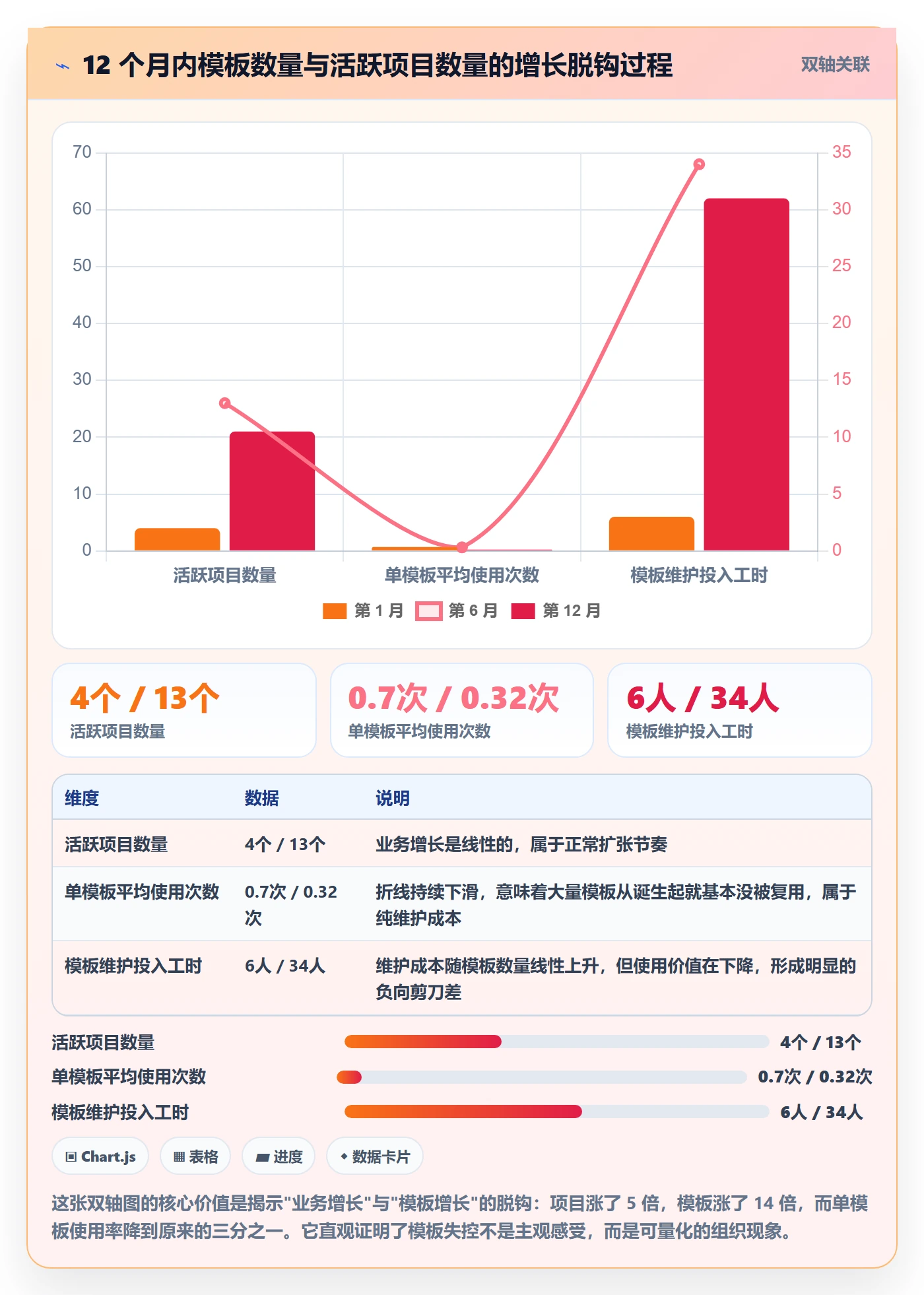 标准项目落地方案:项目经理开展项目模板的风险控制案例解析