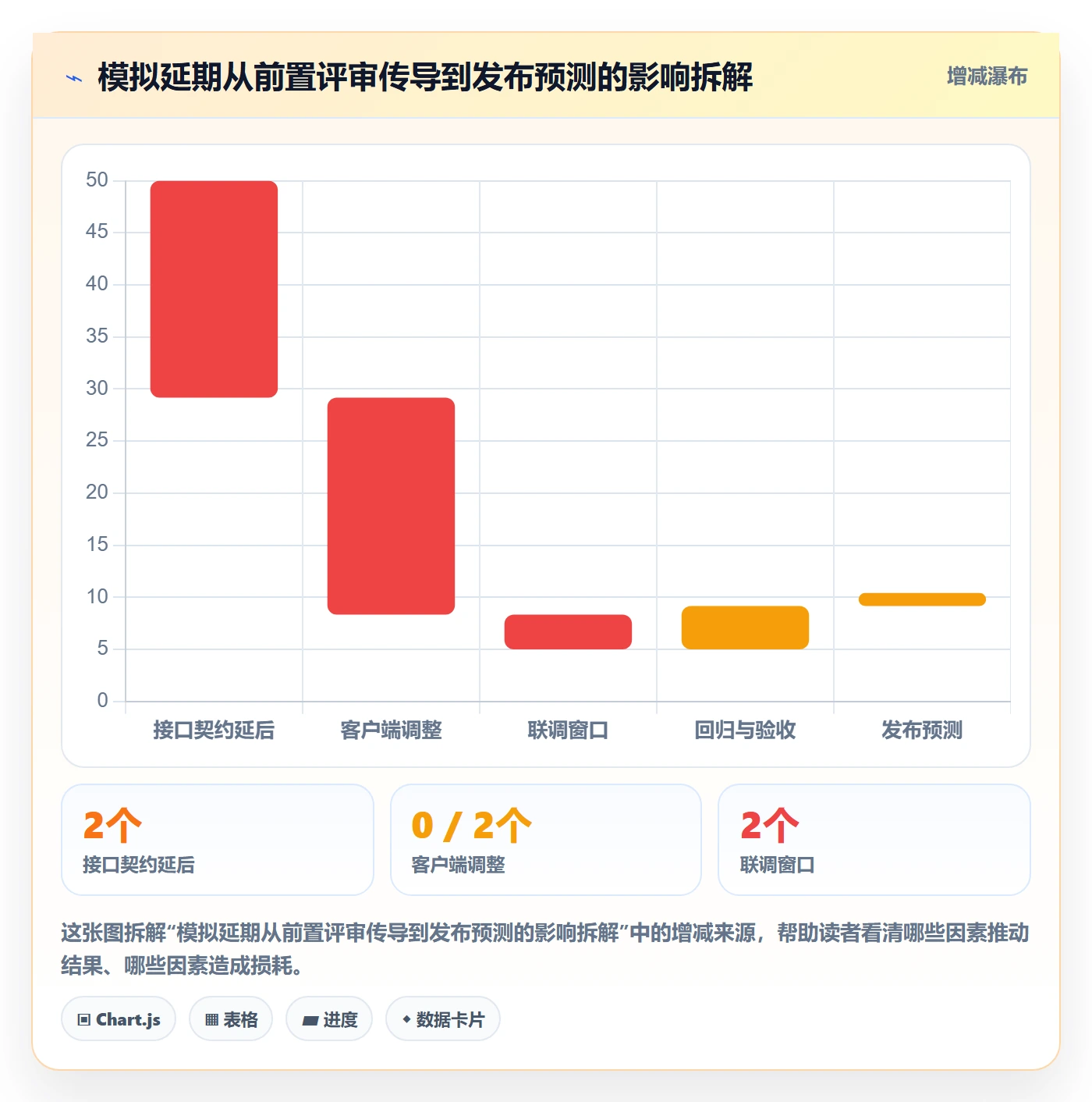 任务条怎么做?研发团队协同管理:甘特图从0到1