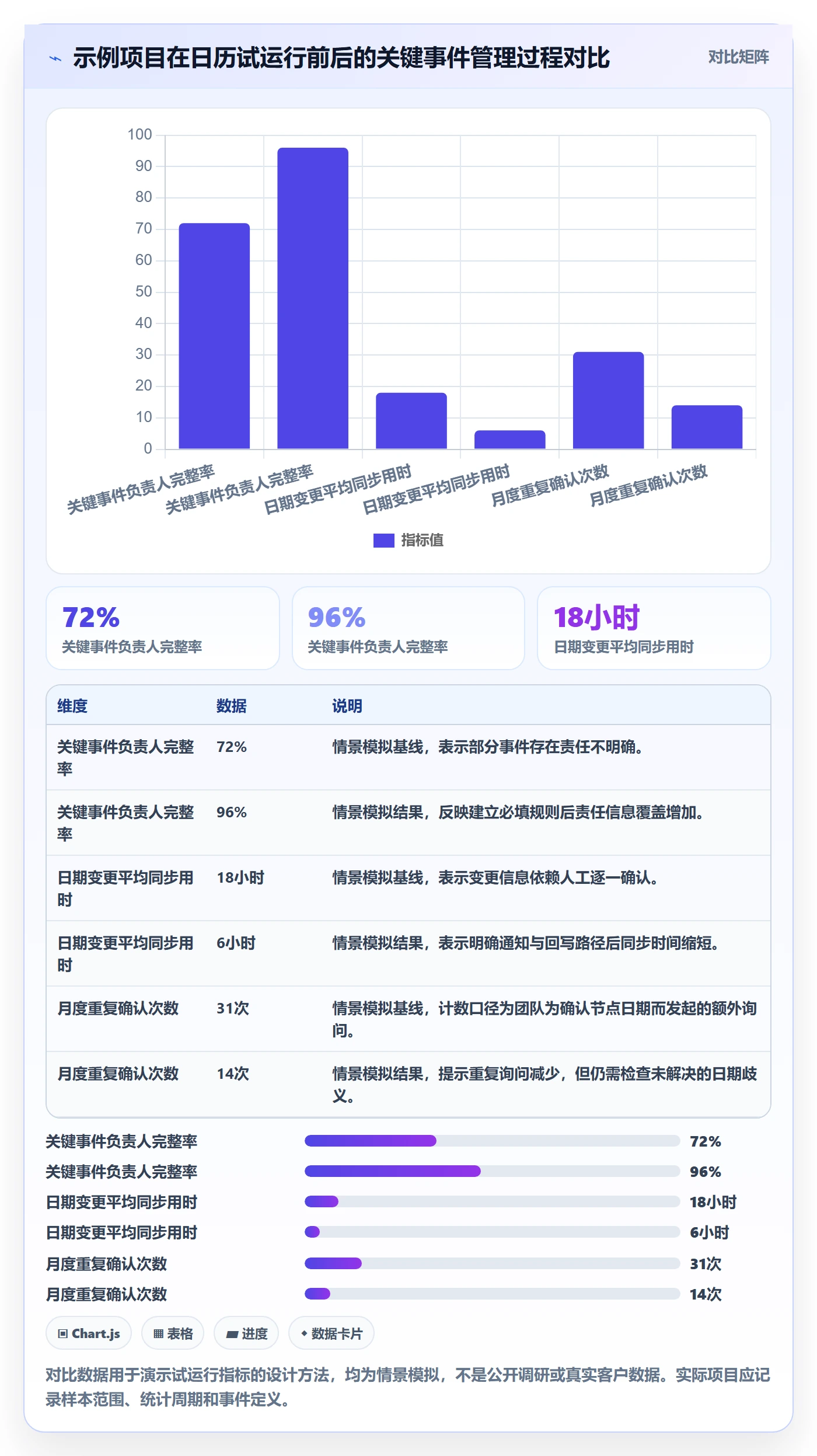 项目日历怎么做？PMO效率提升：日历视图从0到1