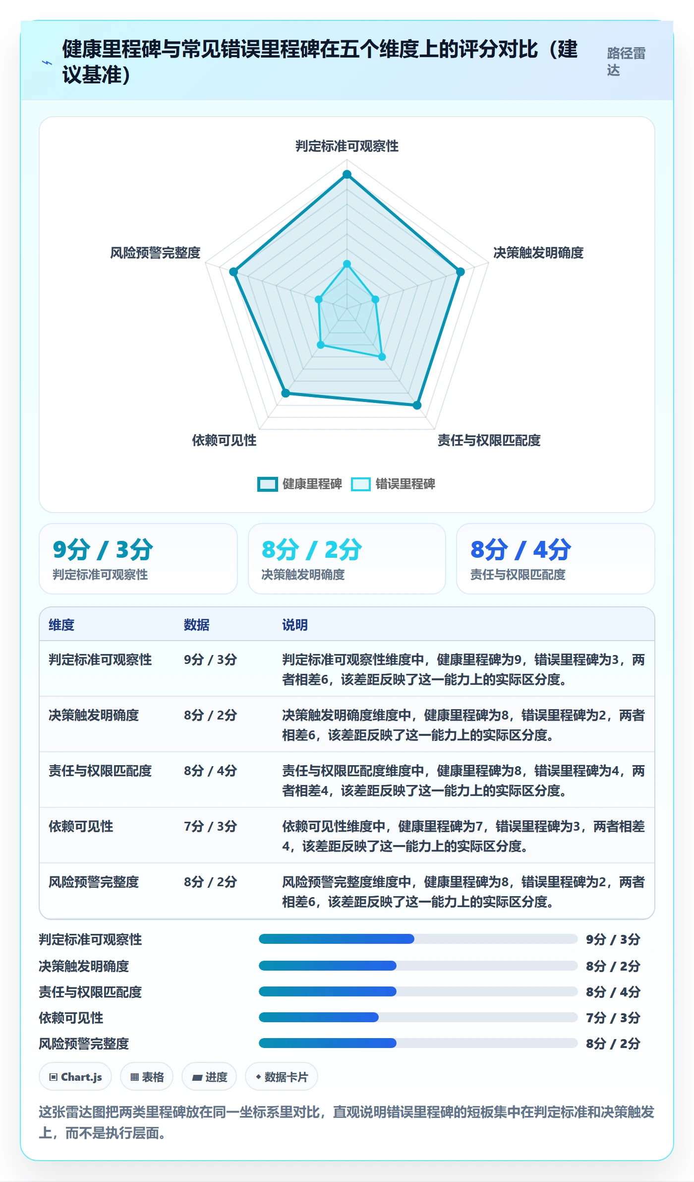 项目阶段如何做好里程碑？管理层协同管理与操作步骤