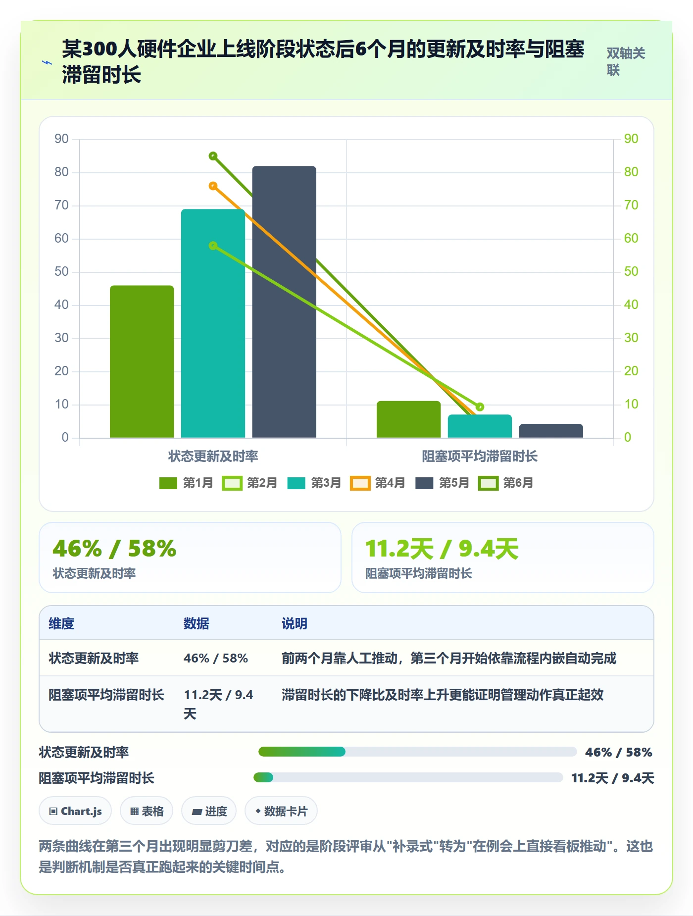 阶段状态怎么做？企业管理者落地方案：项目阶段从0到1