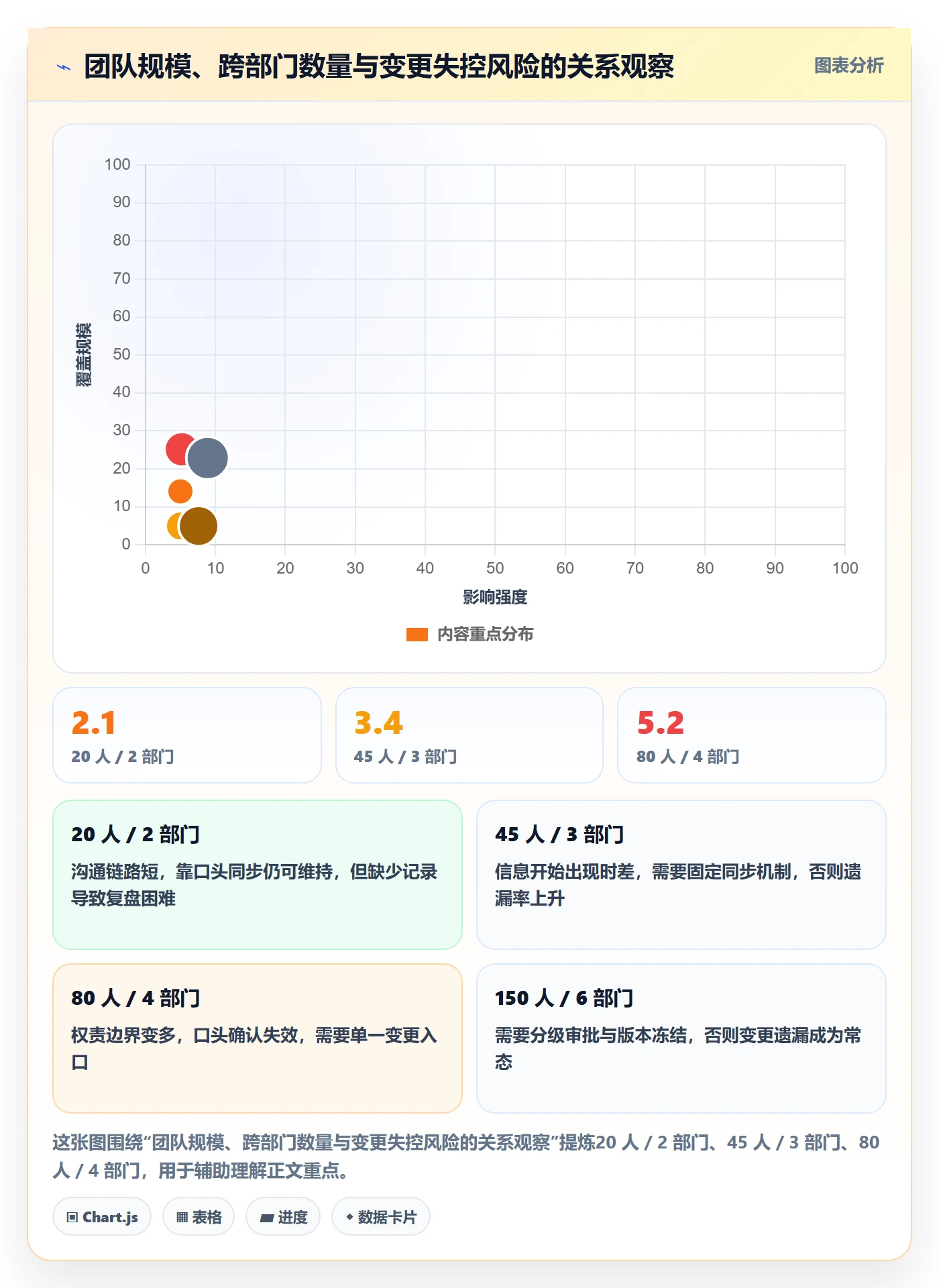 项目规划计划调整教程:跨部门团队实操方法,避坑指南