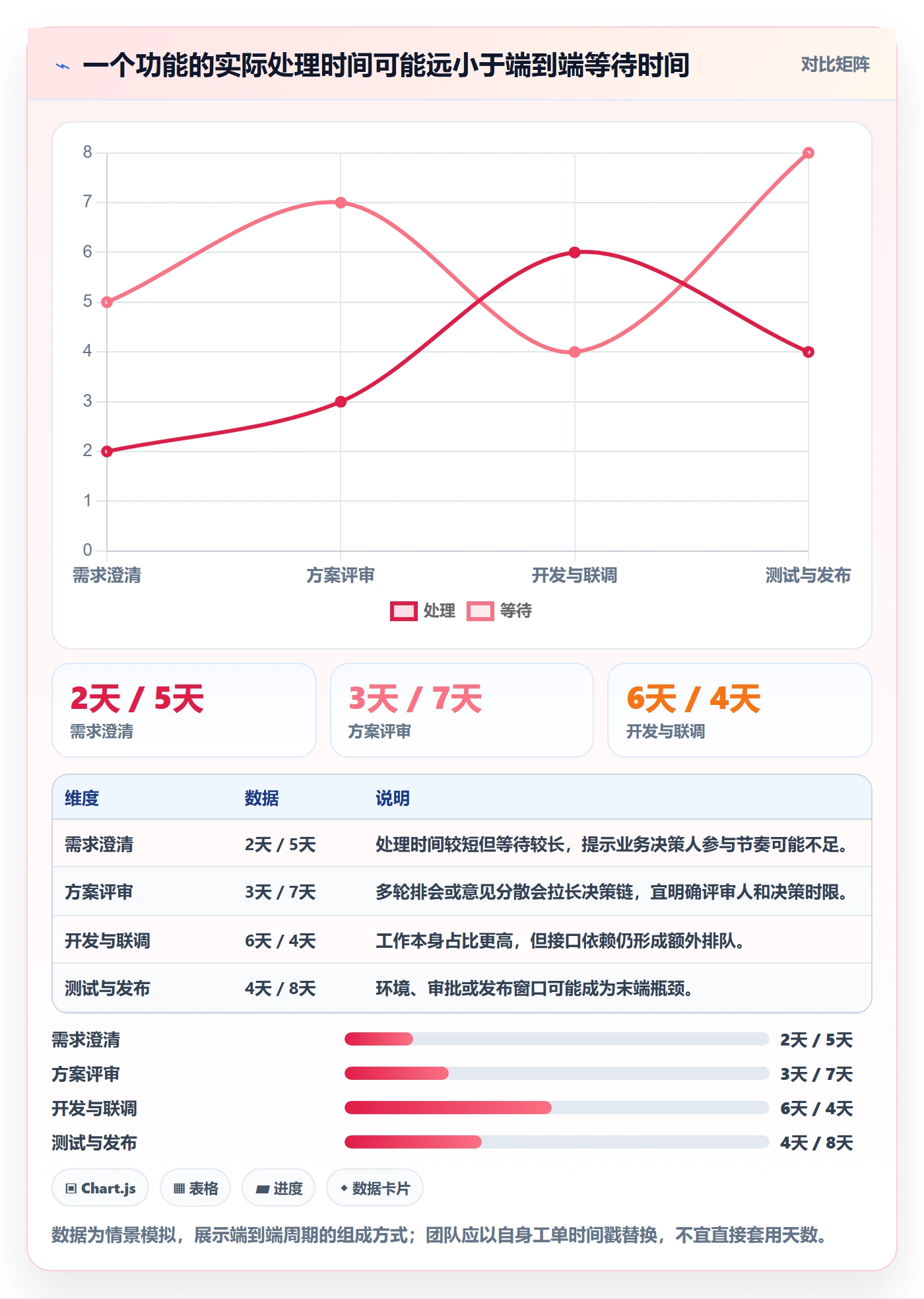 Agile怎么做？企业管理者最佳实践：敏捷项目从0到1
