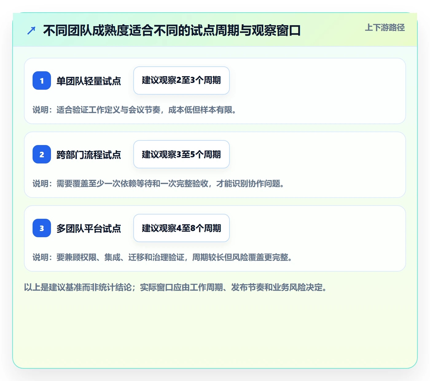 迭代最佳实践:企业管理者敏捷项目入门指南,常见问题