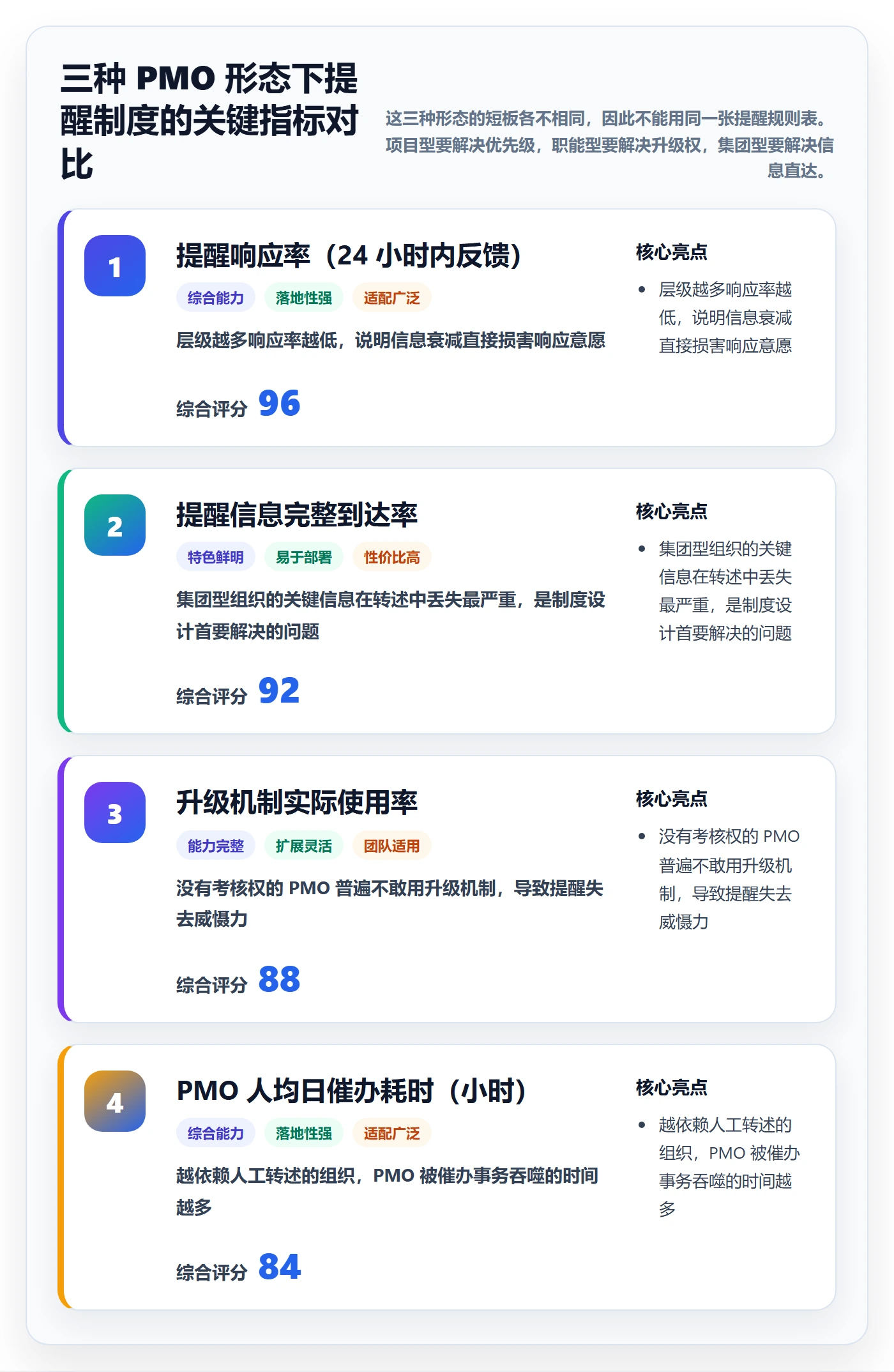 督办落地方案:PMO开展任务提醒的制度设计案例解析