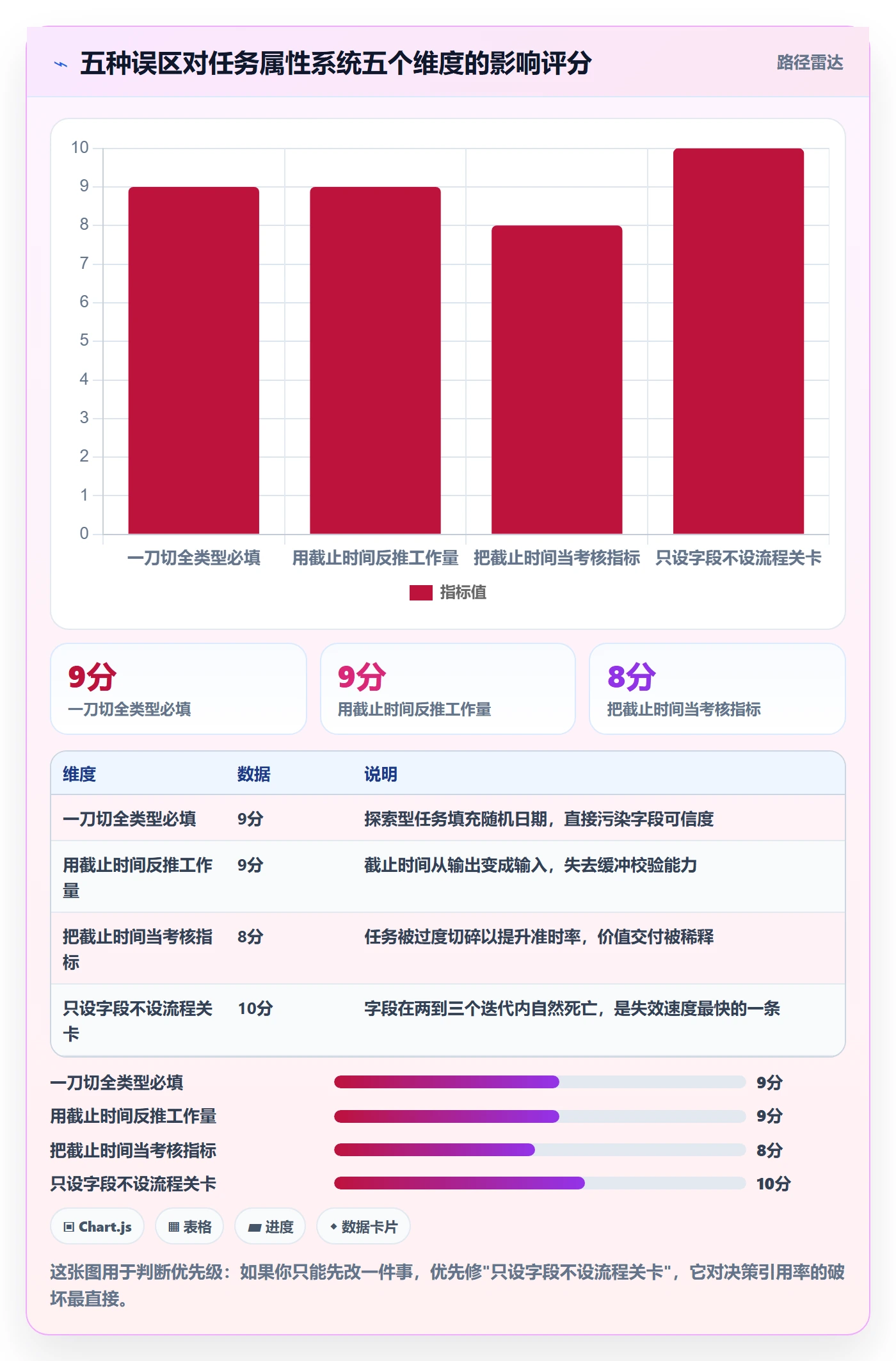 截止时间实操方法:产品经理提升任务属性效率的实操方法方法与模板