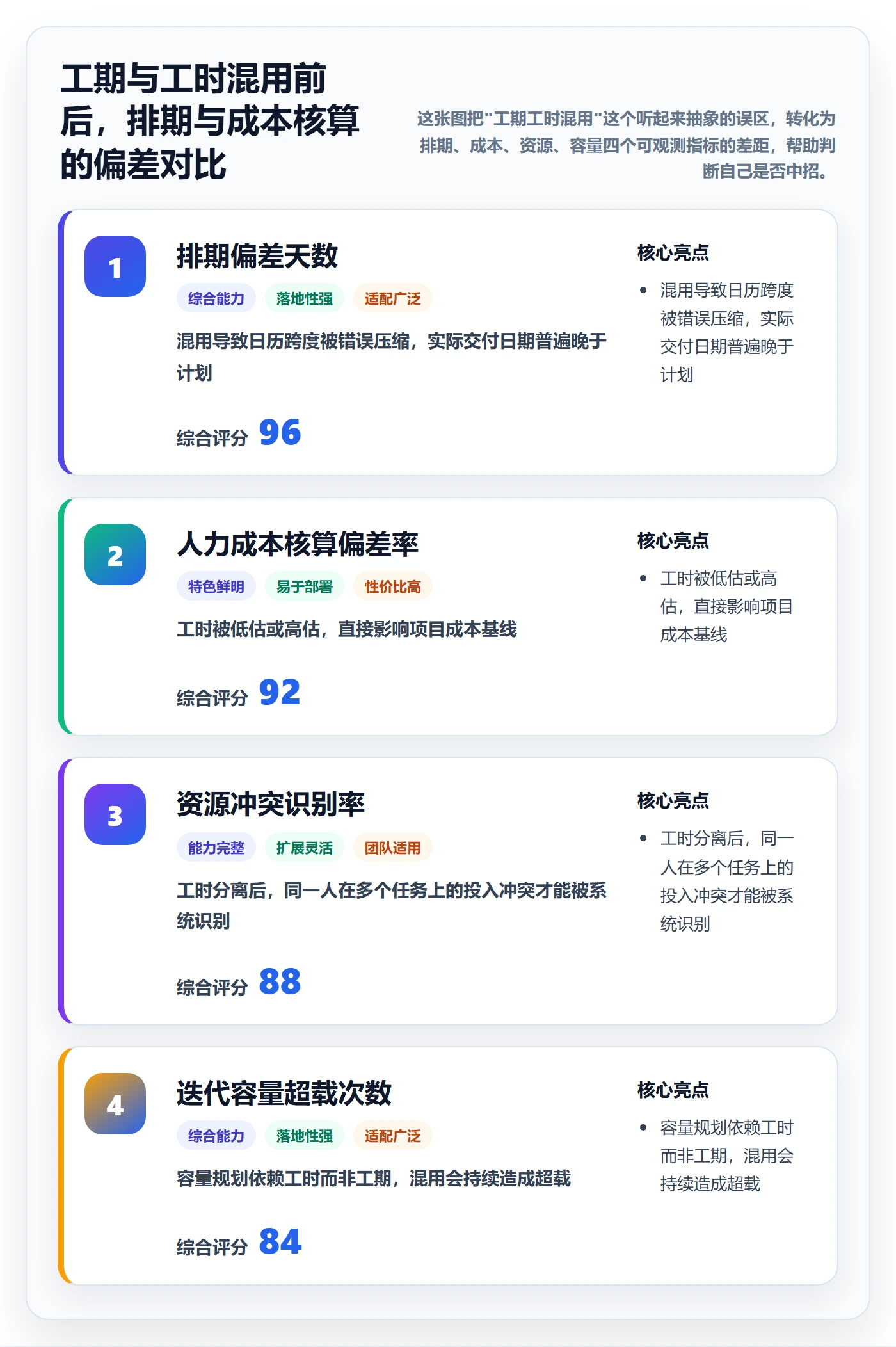 预计工期最佳实践:PMO任务属性落地方案,常见问题