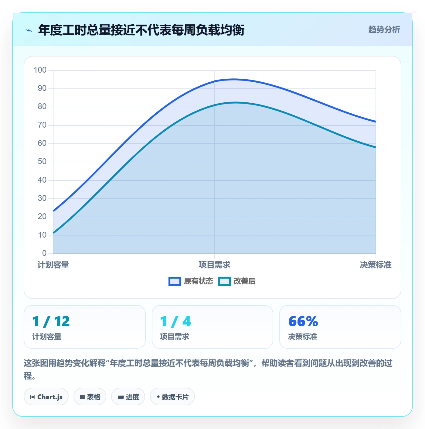 资源占用落地方案：PMO开展资源管理的入门指南案例解析