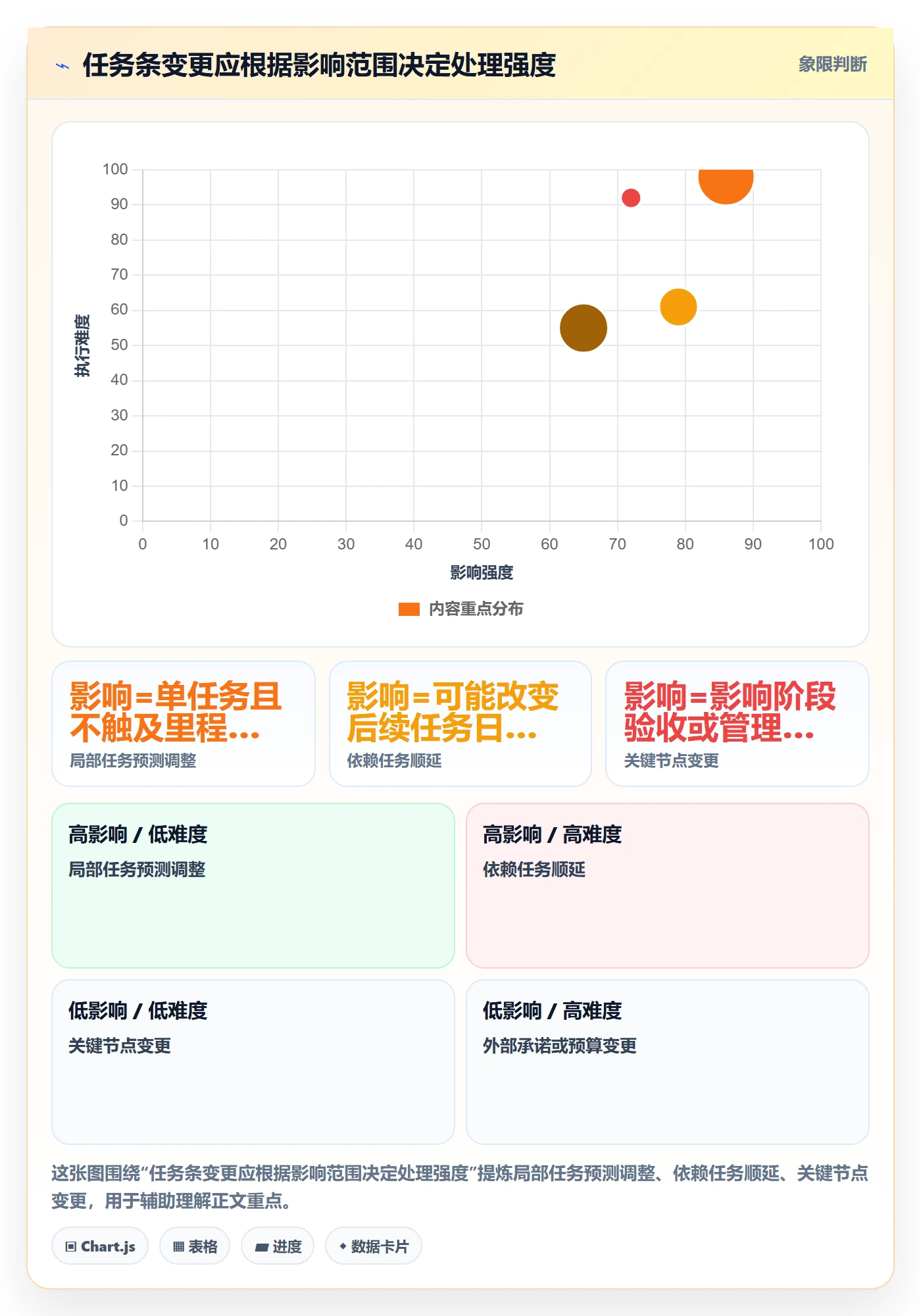 甘特图任务条教程：管理层制度设计，避坑指南