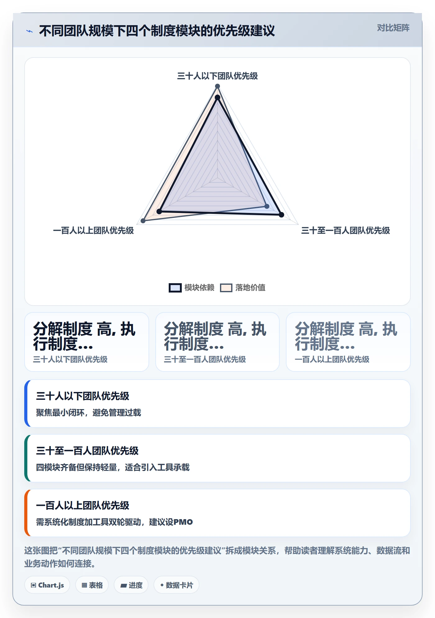阶段目标落地方案:项目成员开展项目目标的制度设计案例解析