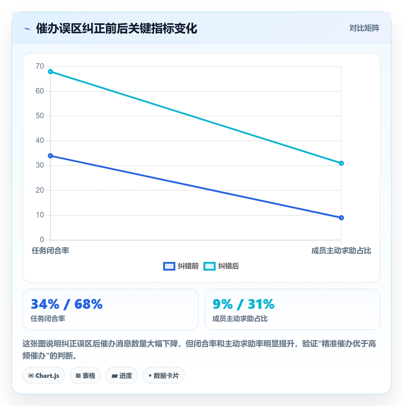 催办落地方案:项目成员开展任务提醒的实操方法案例解析