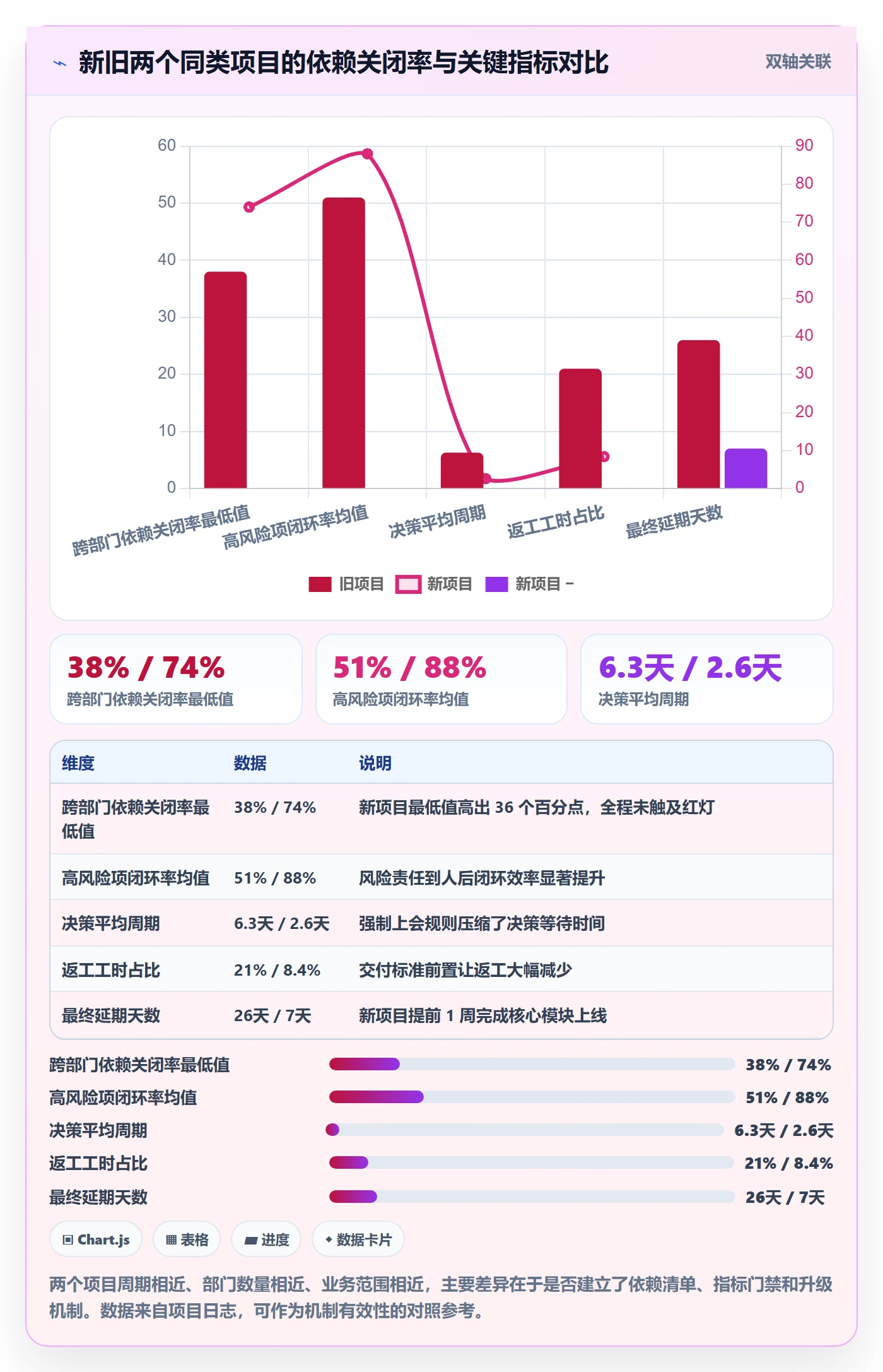 实施计划流程与规范:跨部门团队项目规划风险控制关键指标