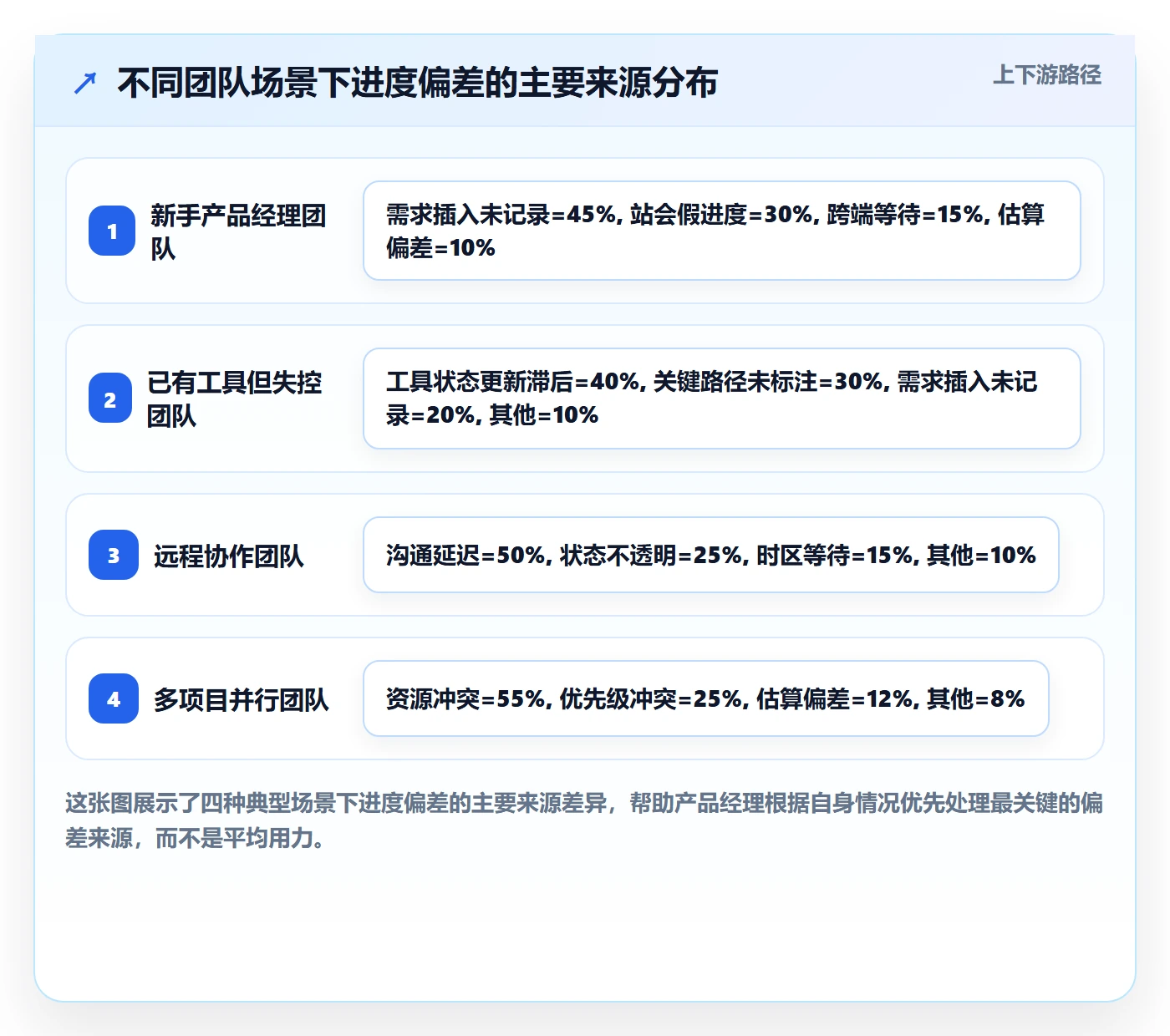 进度偏差落地方案：产品经理开展进度管理的落地方案案例解析