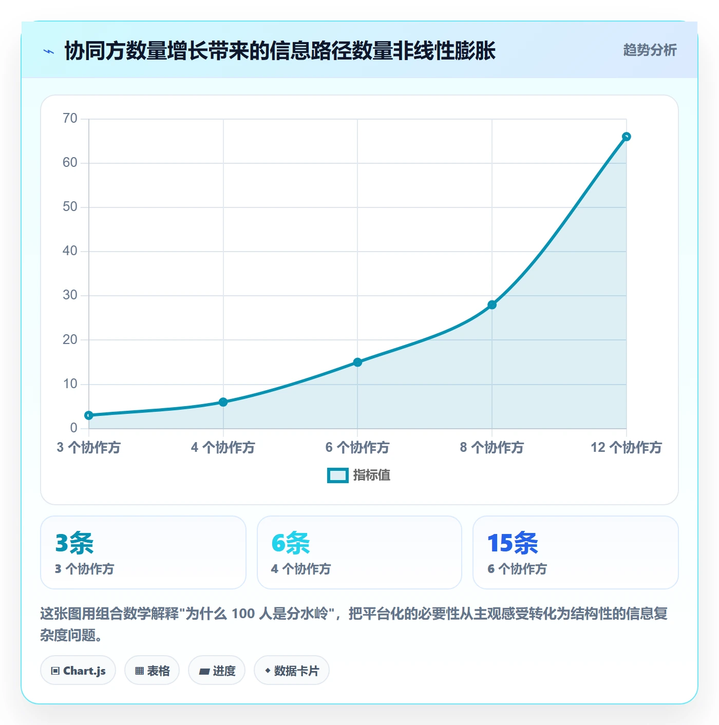 里程碑计划流程与规范:产品经理里程碑协同管理关键指标