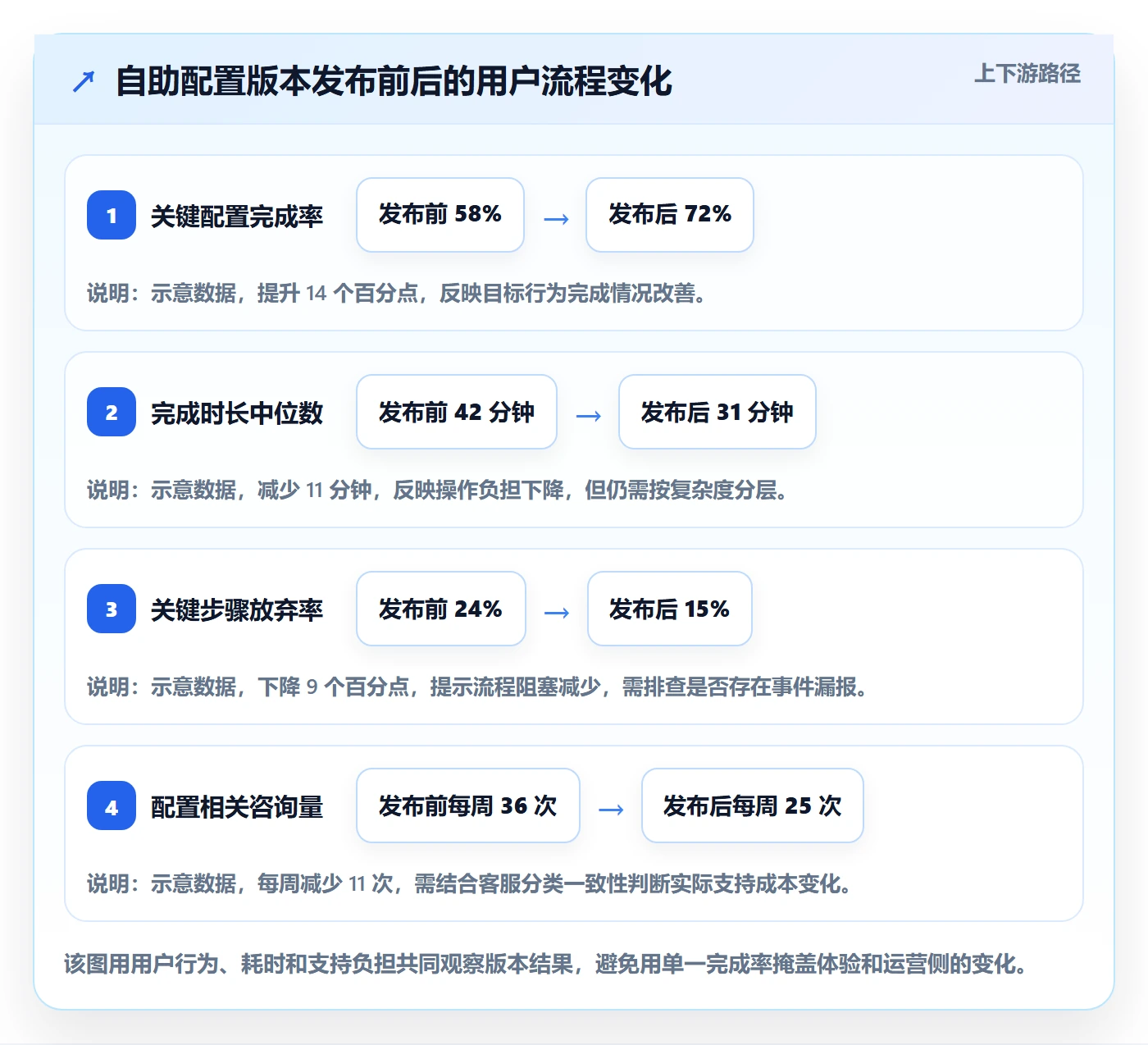 Release怎么做?产品经理数据分析:版本管理从0到1