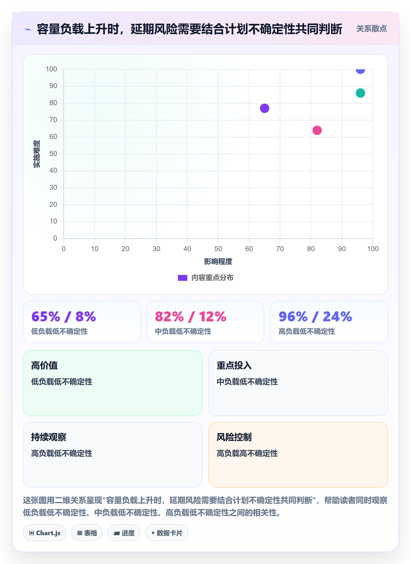 Capacity怎么做？产品经理流程优化：资源负载从0到1