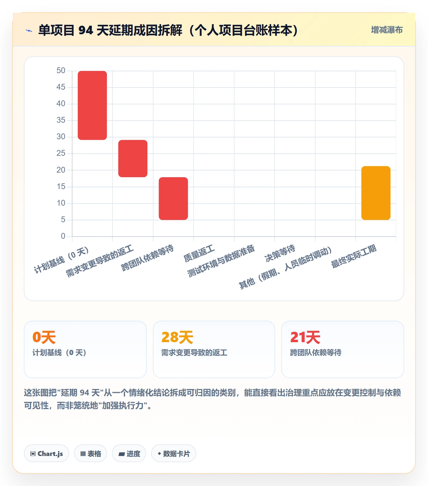工作项管理方法大全:项目负责人任务管理风险控制落地清单