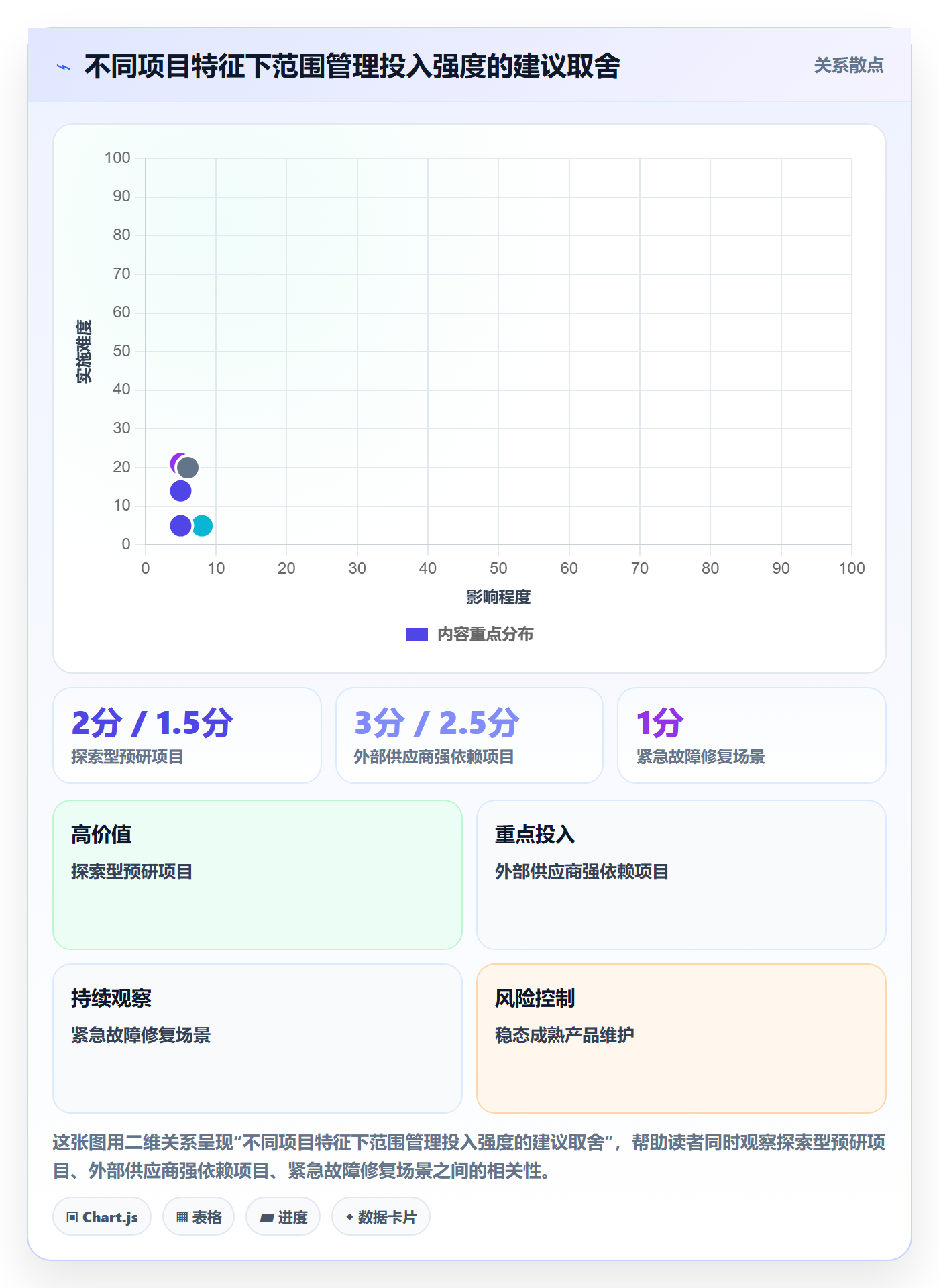 Scope实操方法:跨部门团队提升项目范围效率的落地方案方法与模板
