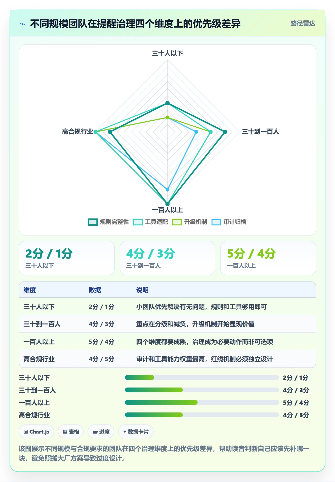 自动提醒管理指南:管理层如何做好任务提醒,风险控制全流程