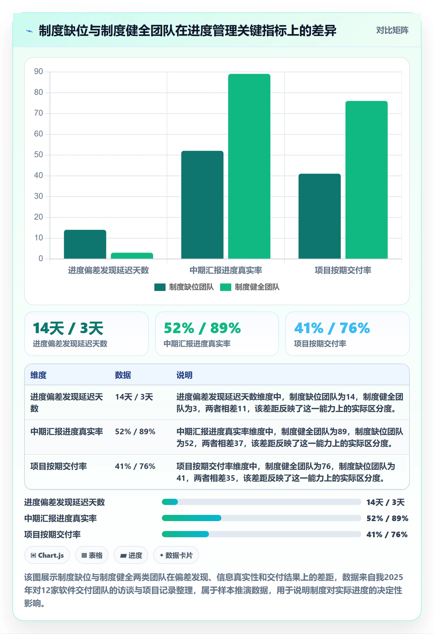 进度管理如何做好实际进度？项目经理制度设计与操作步骤