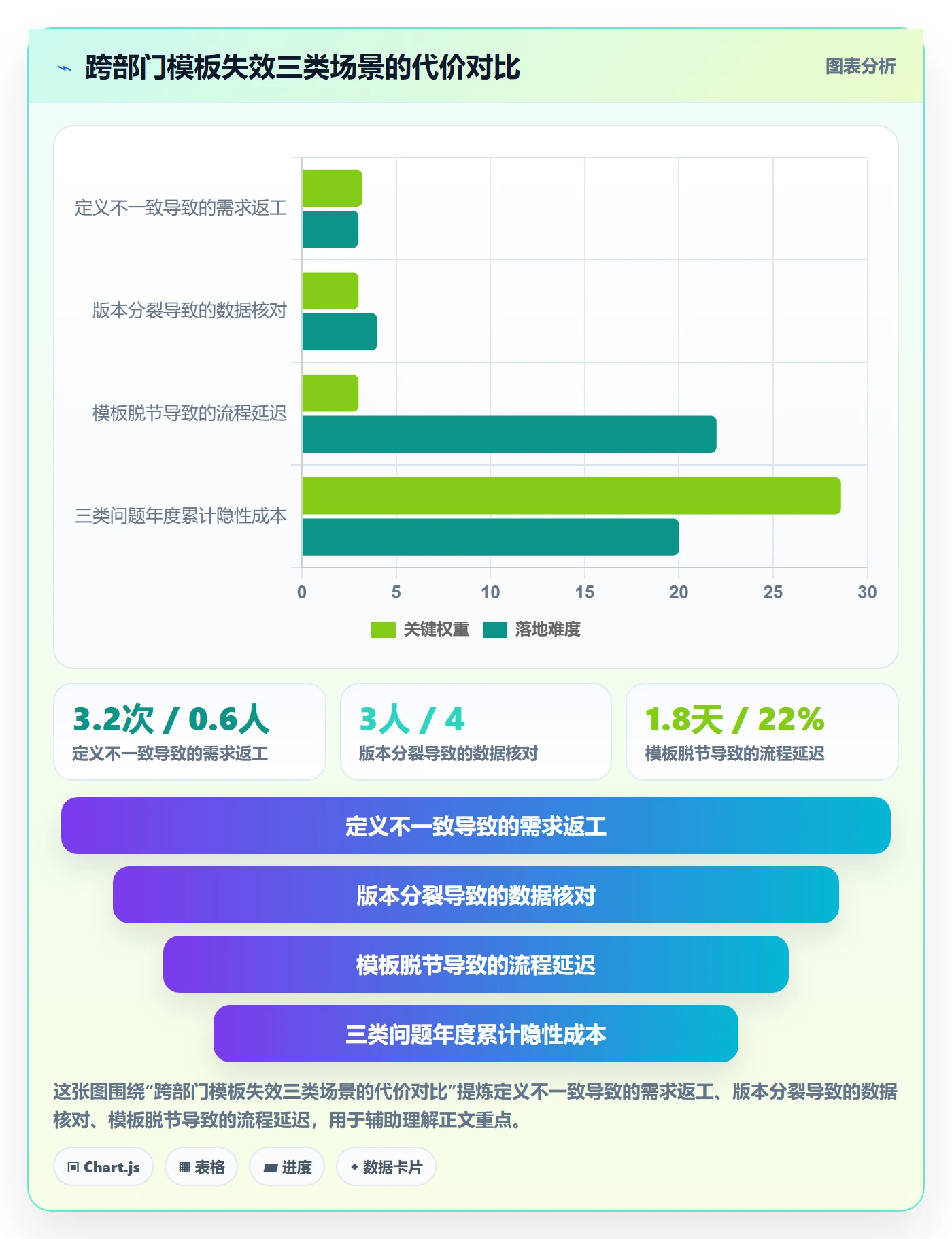 模板流程实操方法:跨部门团队提升项目模板效率的最佳实践方法与模板
