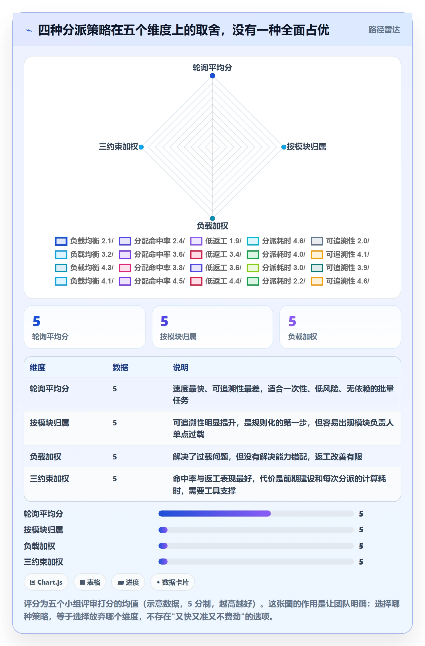 批量分配落地方案:研发团队开展任务分派的数据分析案例解析